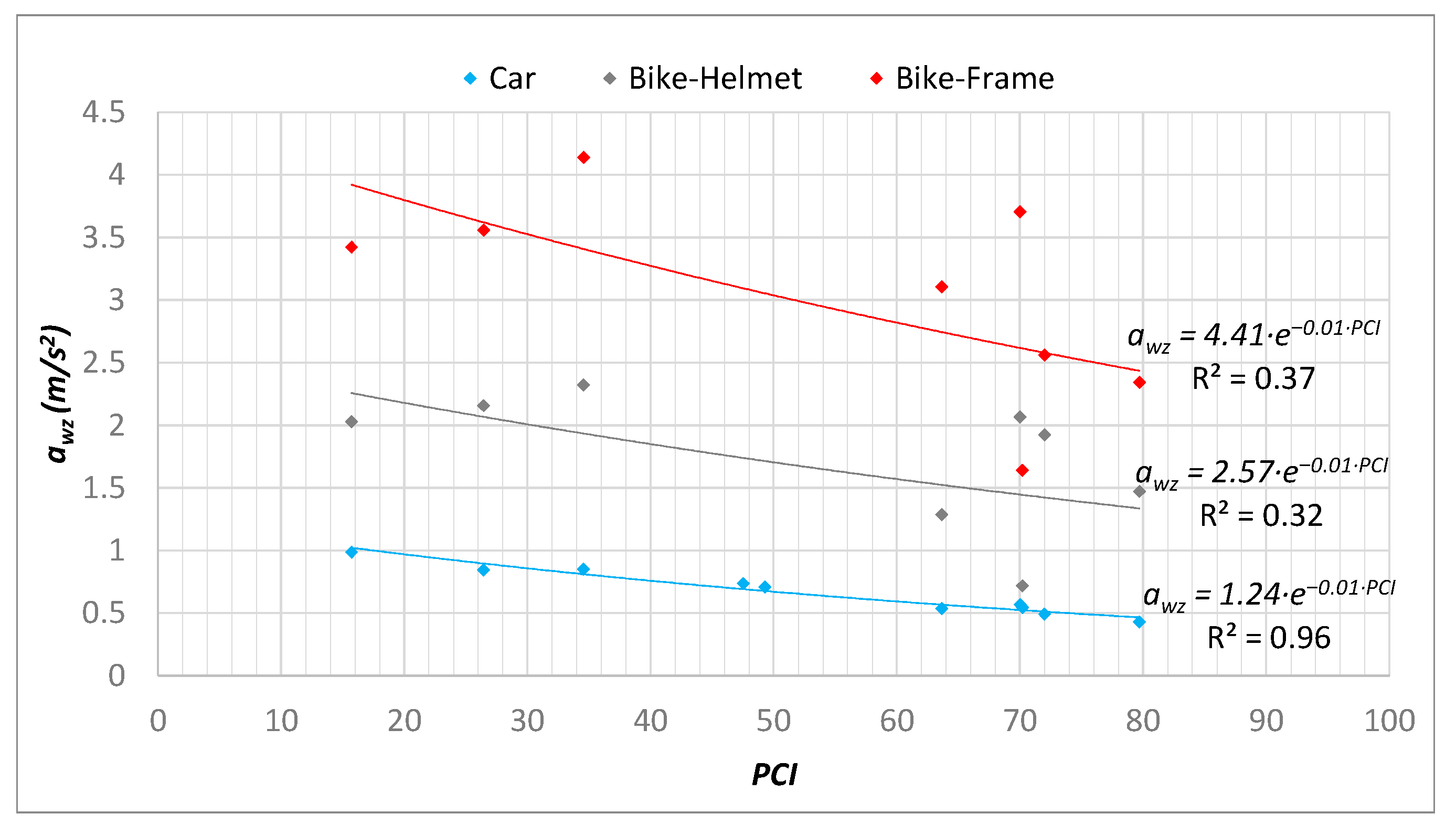 Sensors 22 06560 g018