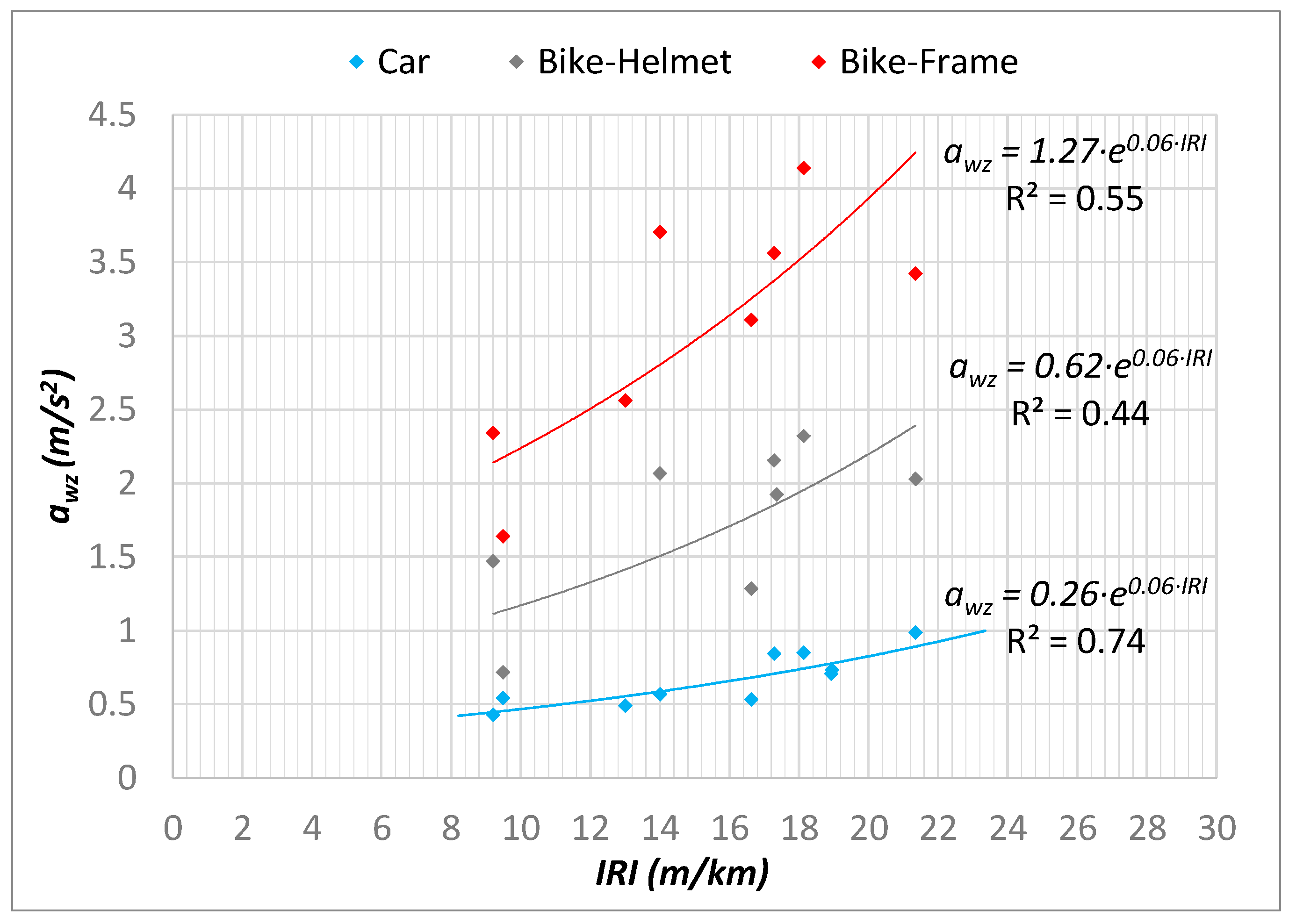 Sensors 22 06560 g019