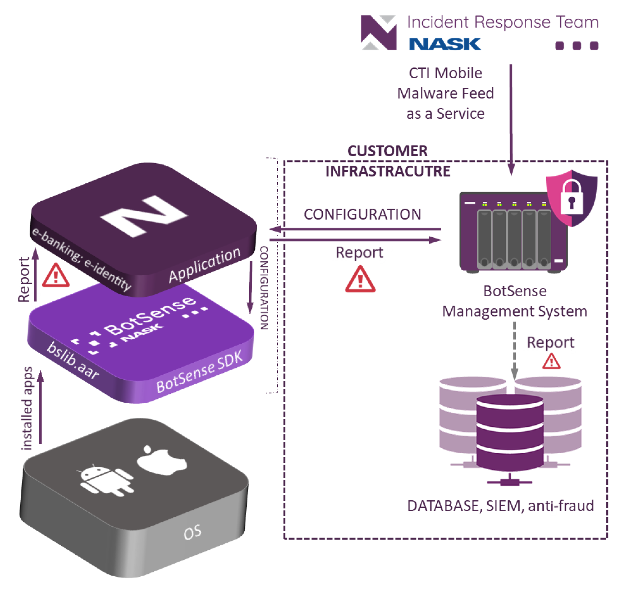 Sensors 22 06562 g001