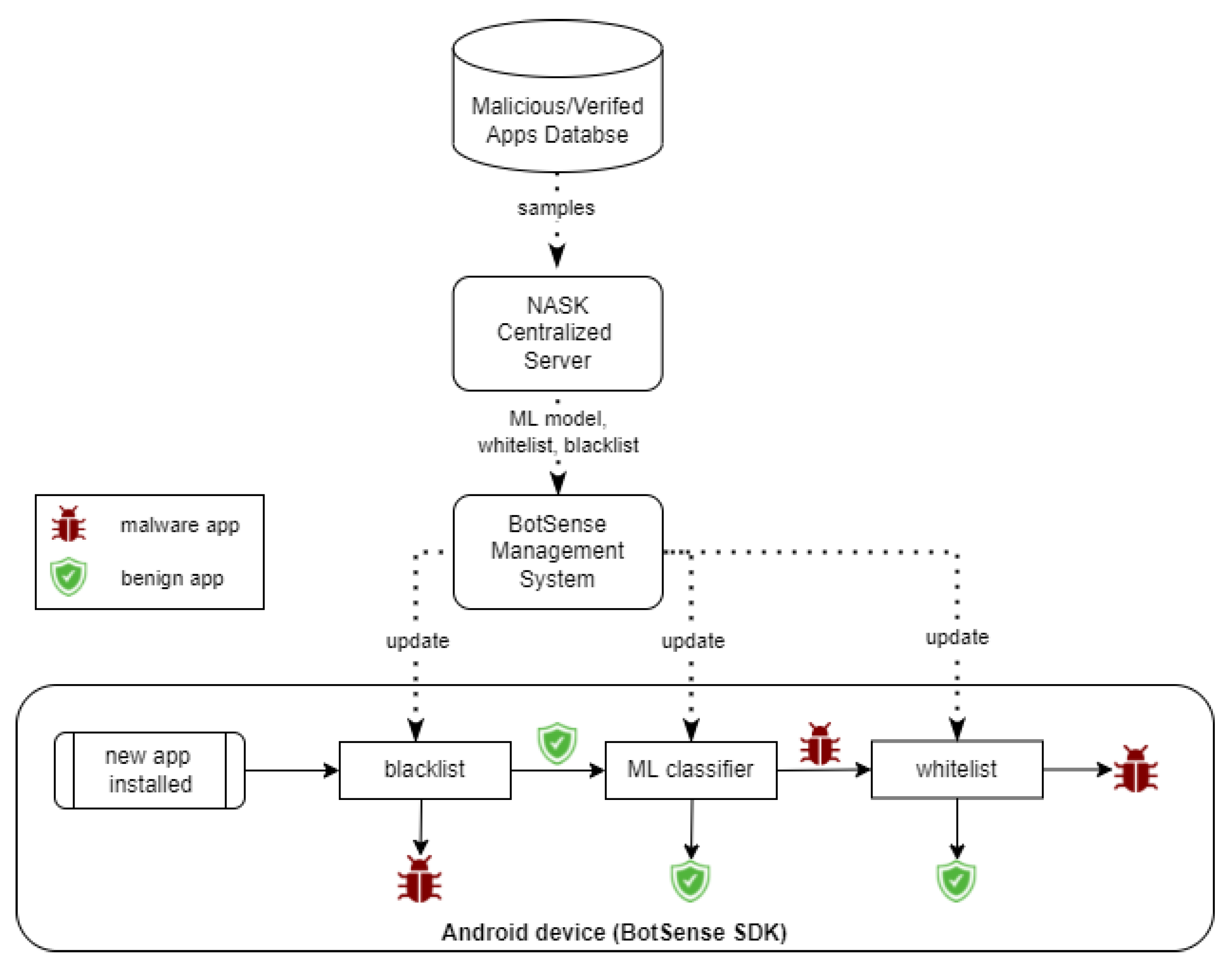 Sensors 22 06562 g002