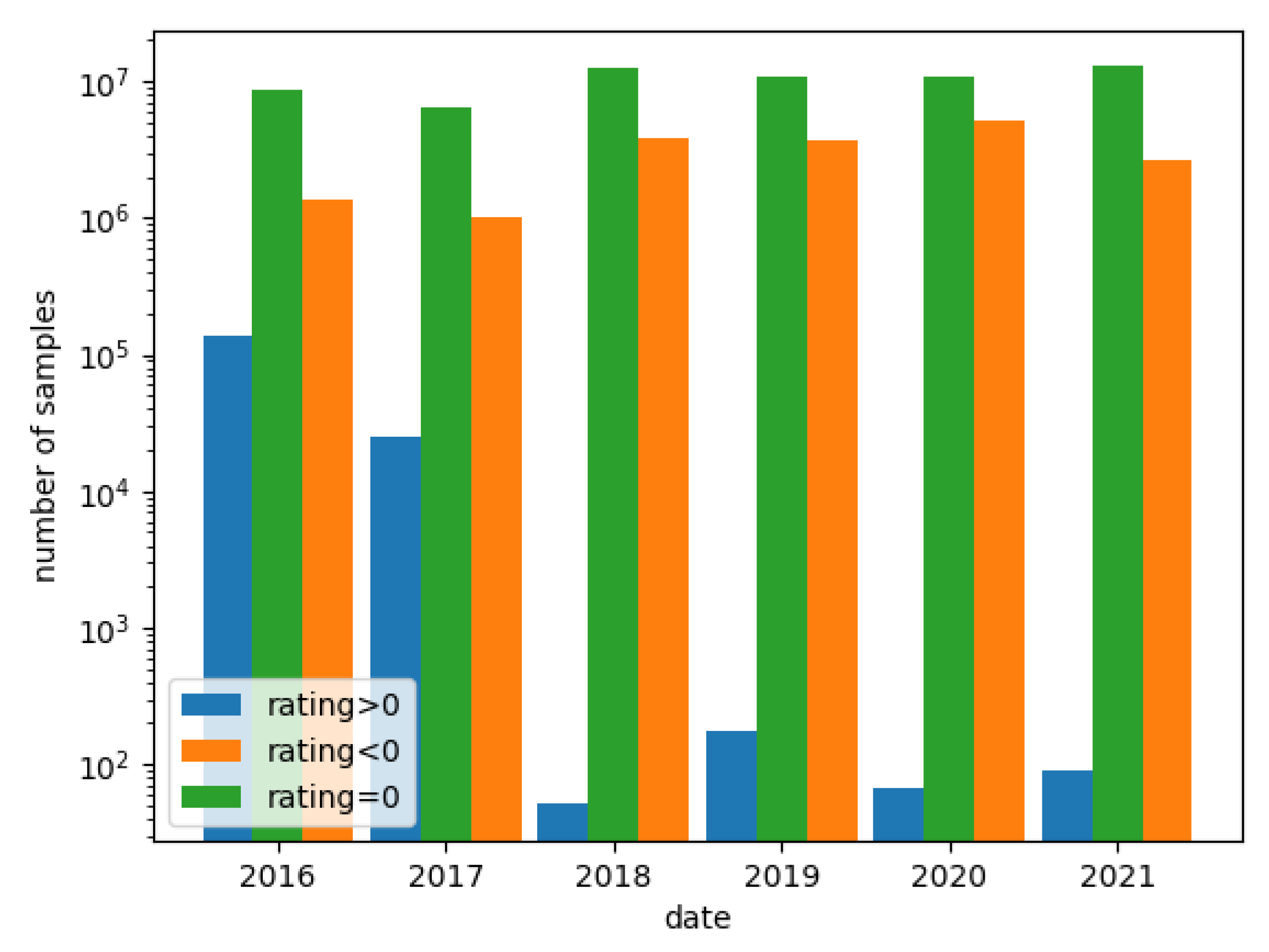 Sensors 22 06562 g003