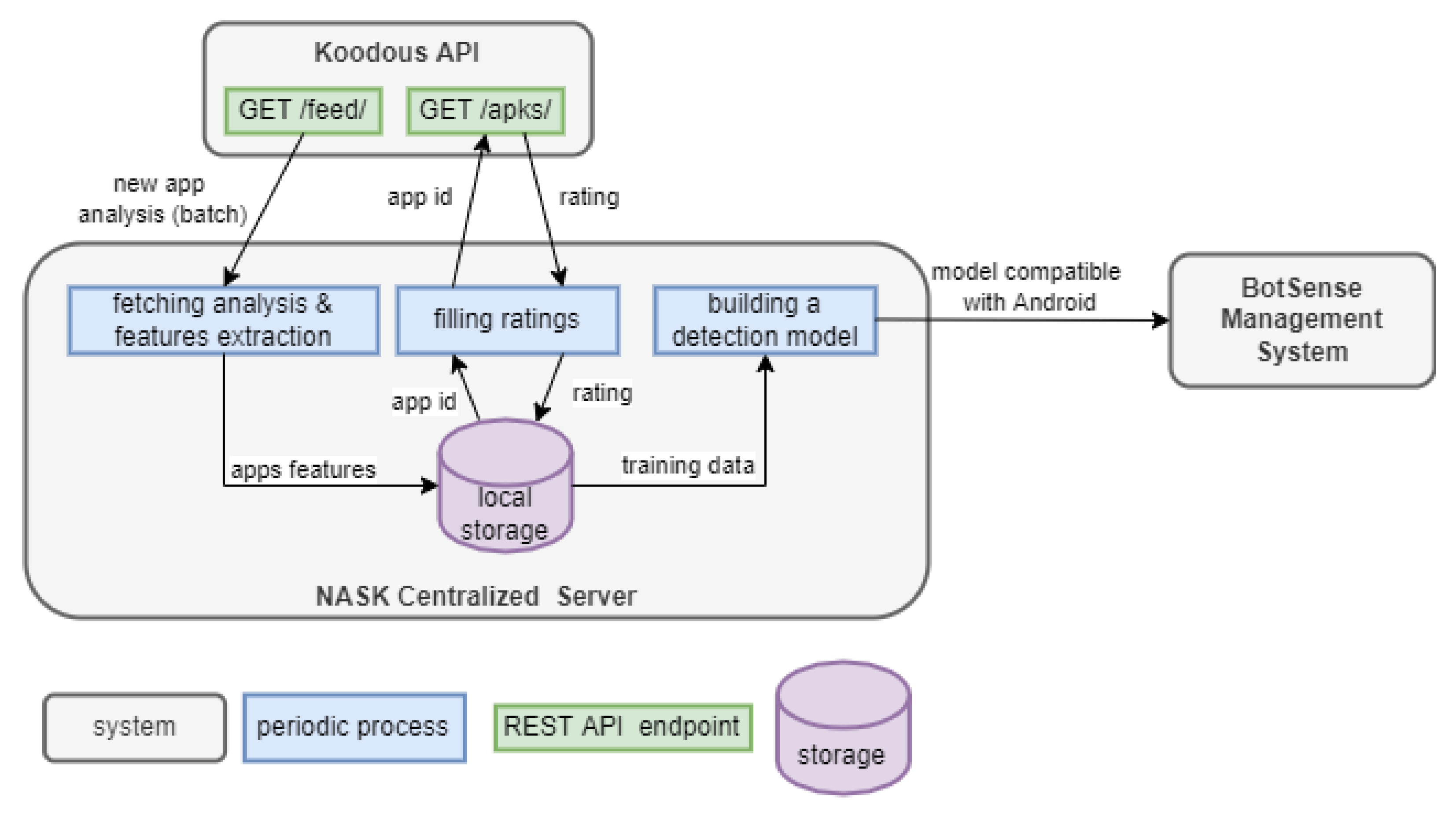 Sensors 22 06562 g005