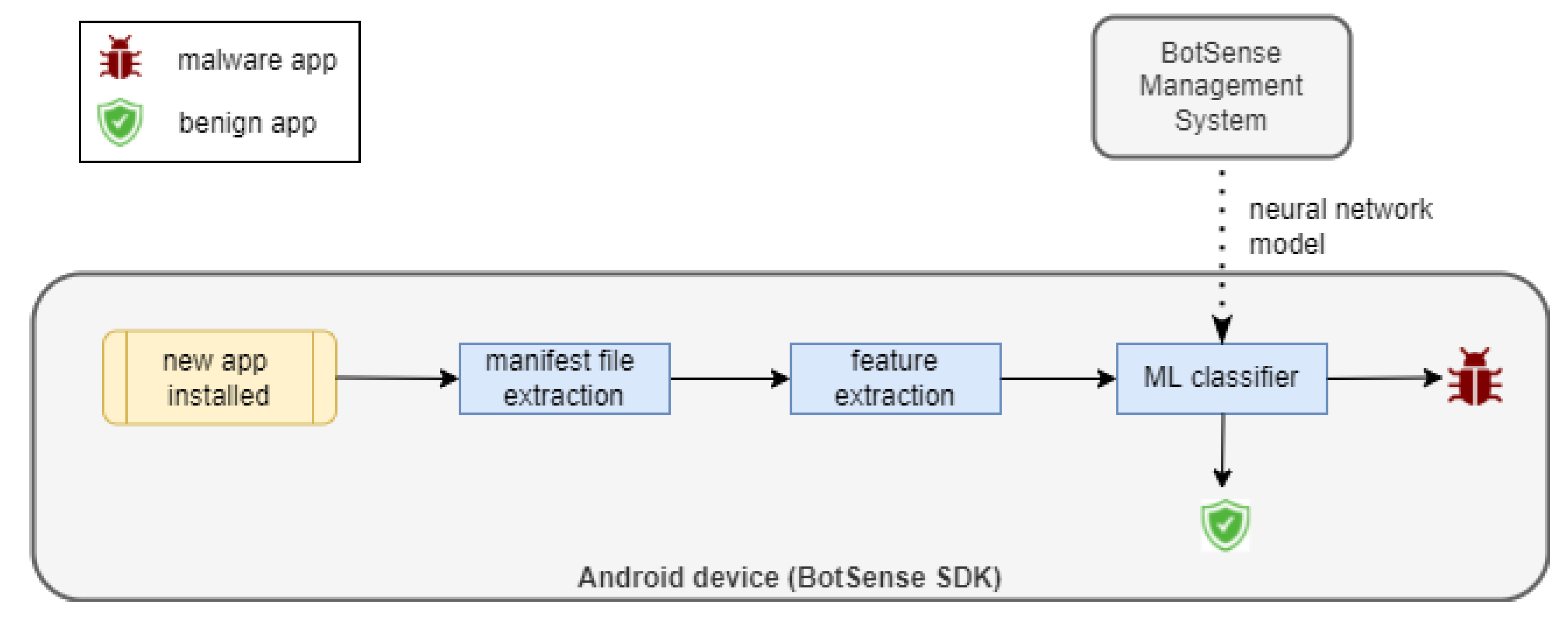 Sensors 22 06562 g006