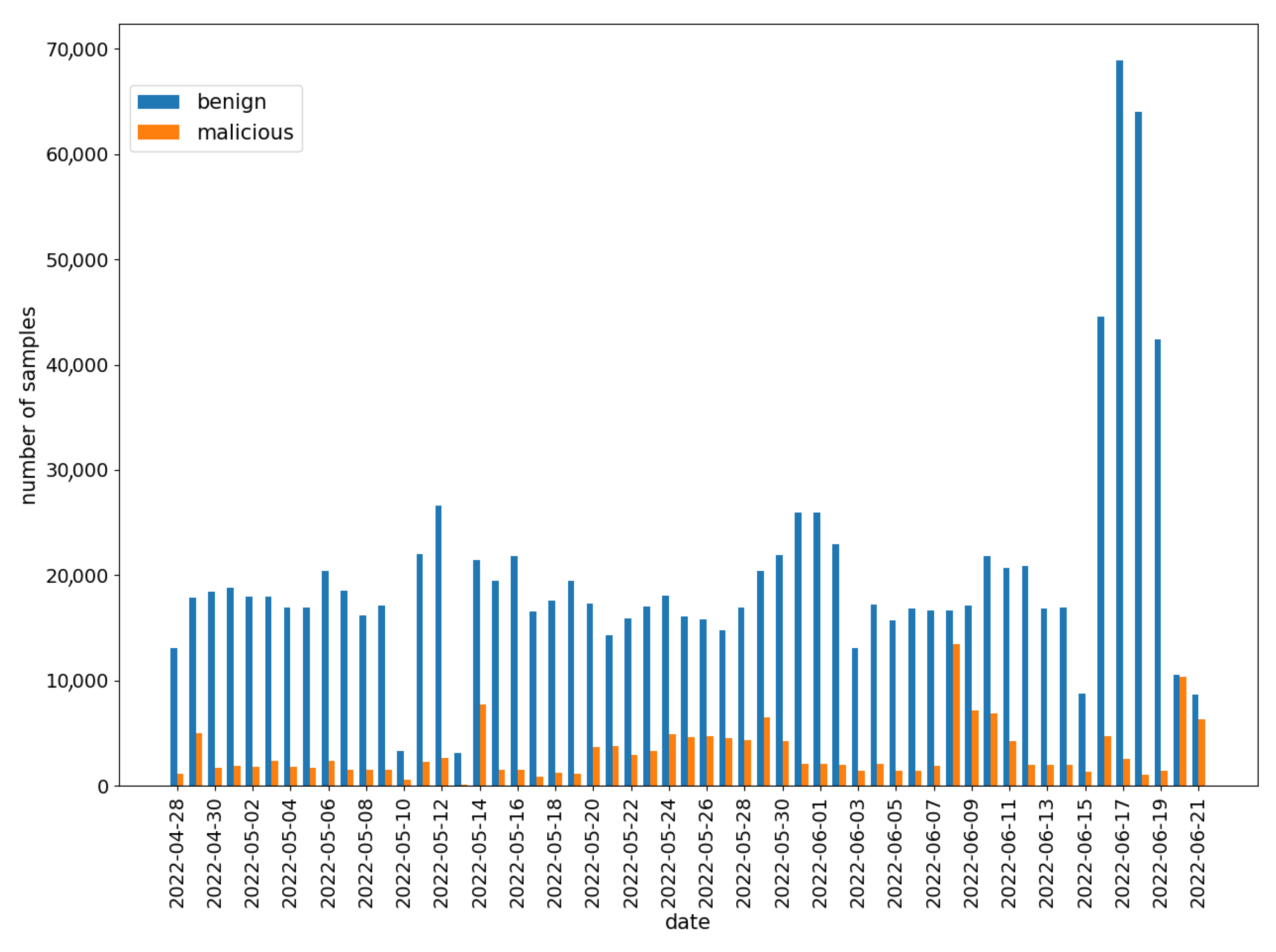 Sensors 22 06562 g007