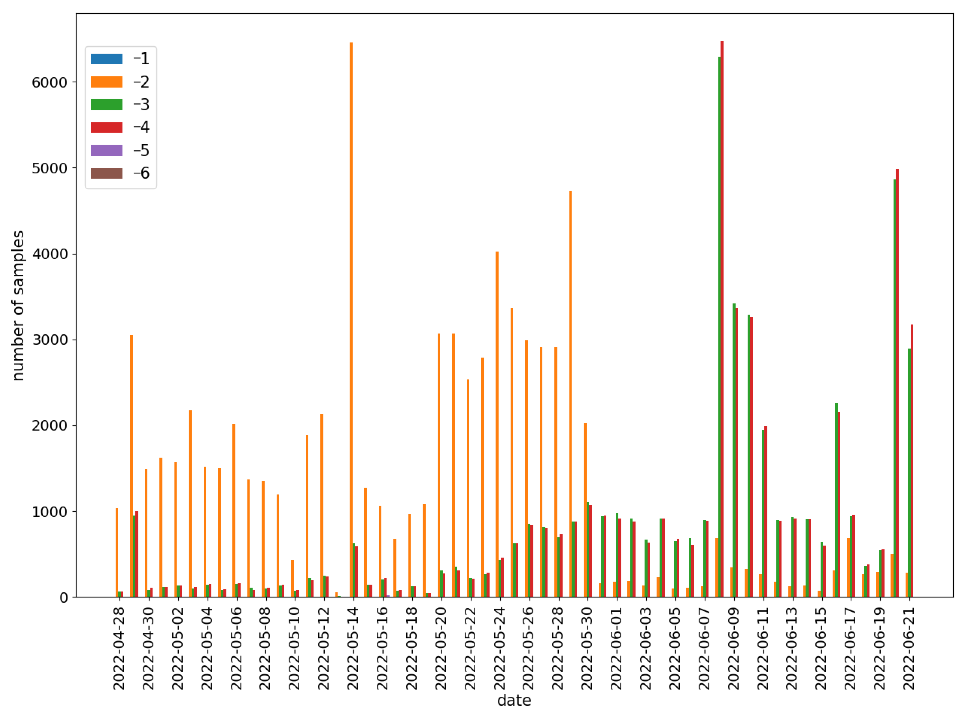 Sensors 22 06562 g008