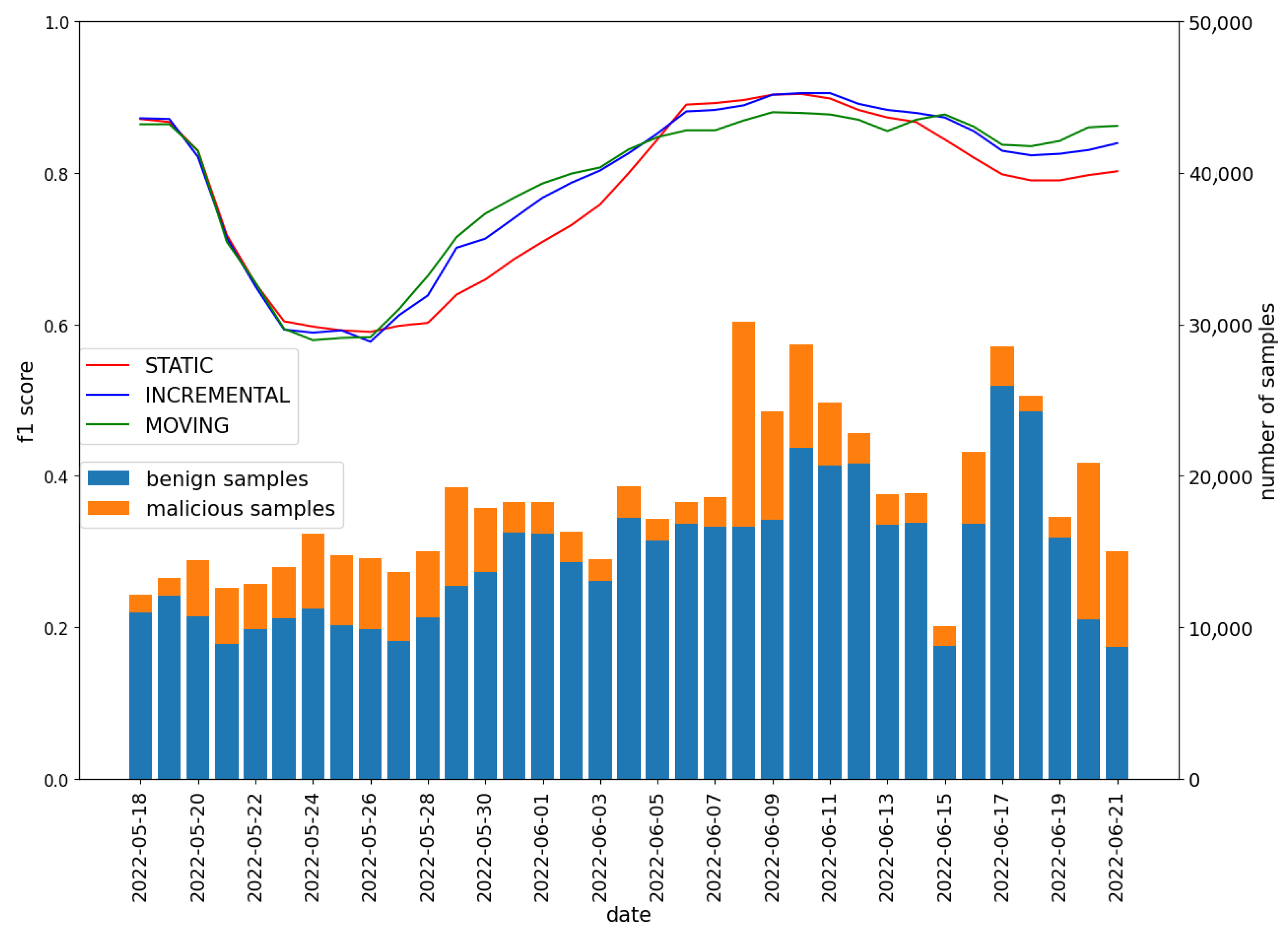Sensors 22 06562 g009