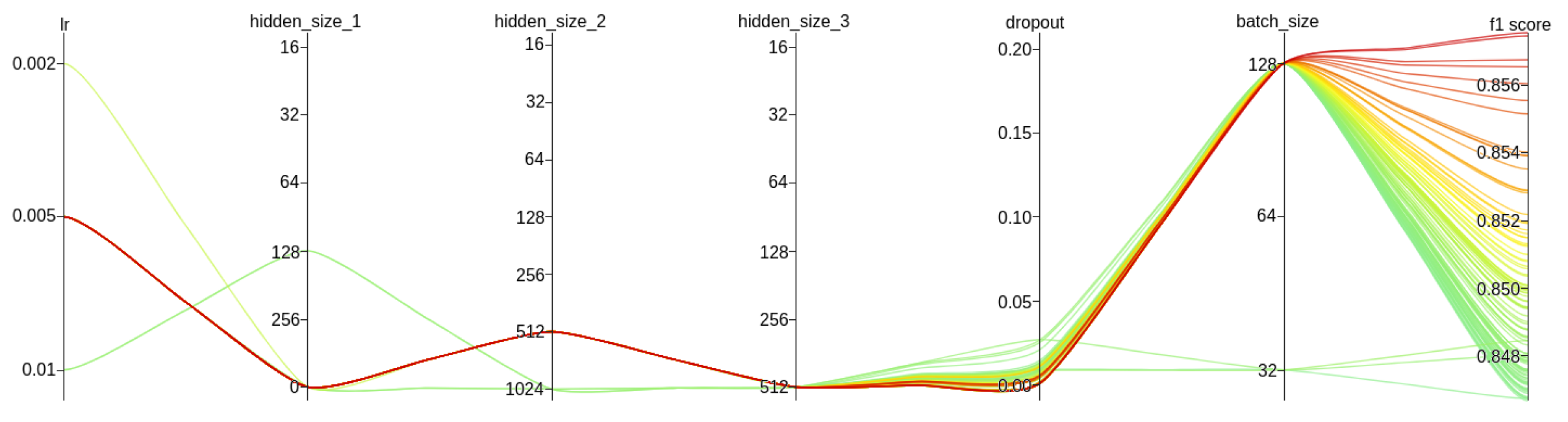 Sensors 22 06562 g010