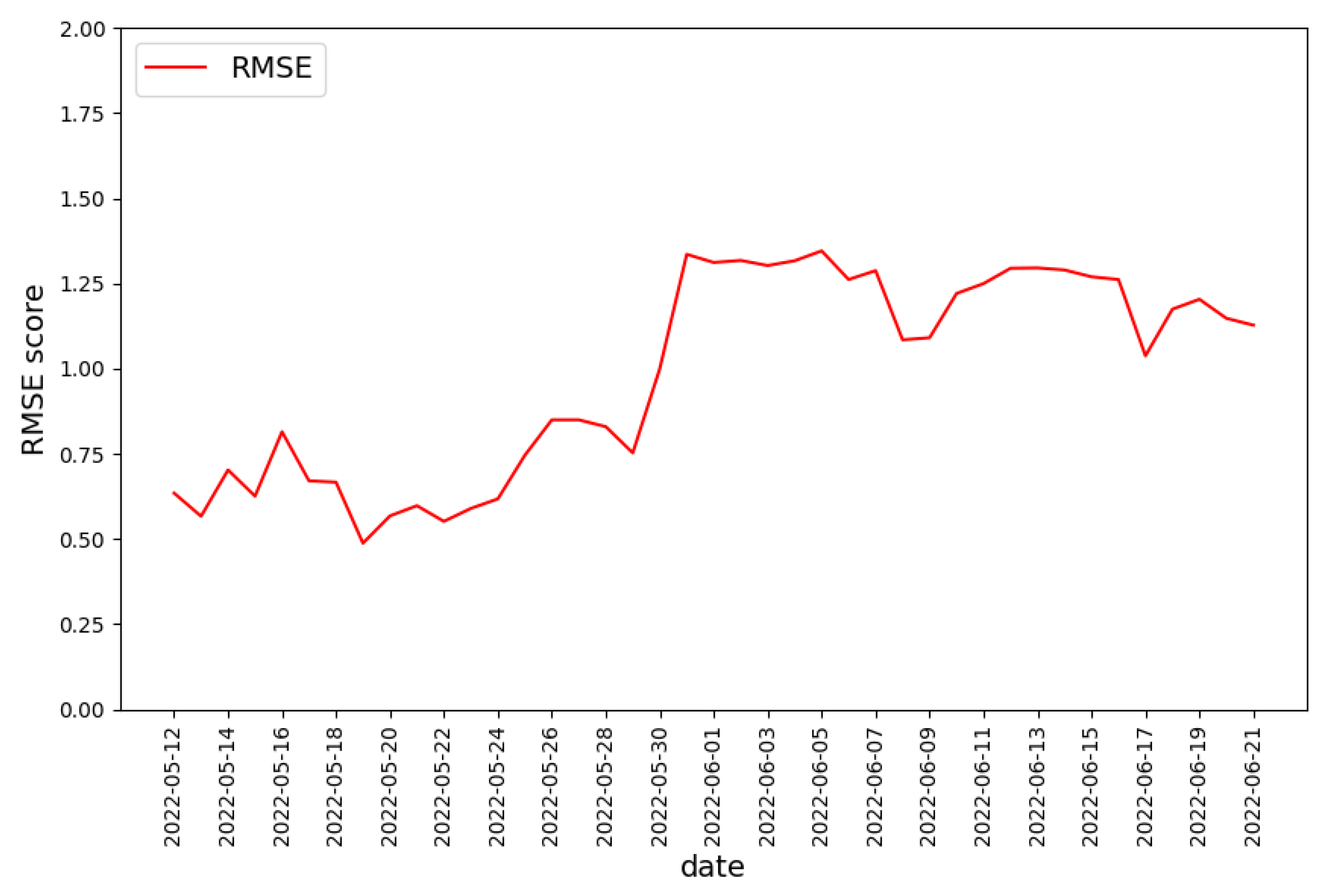 Sensors 22 06562 g012