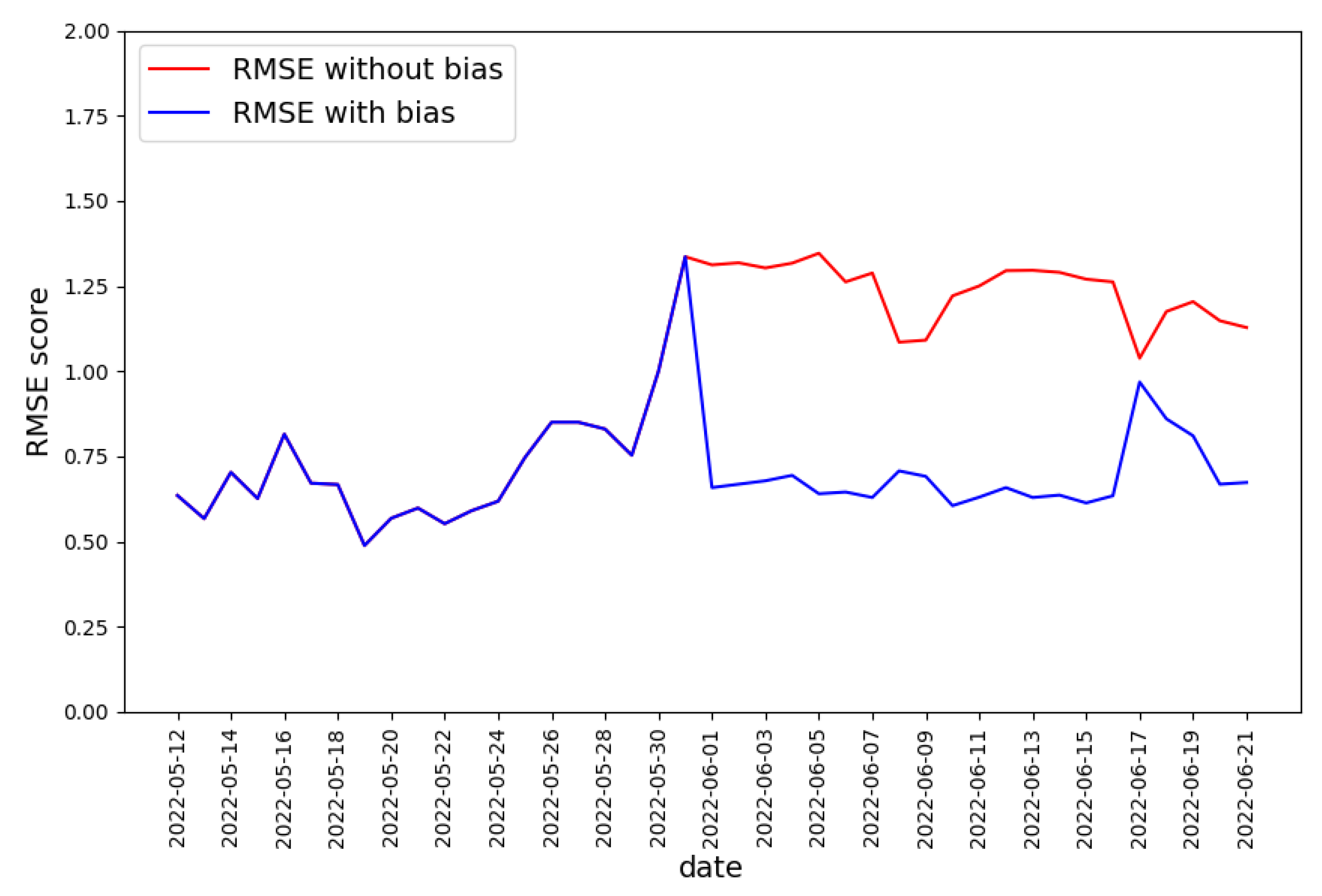 Sensors 22 06562 g013