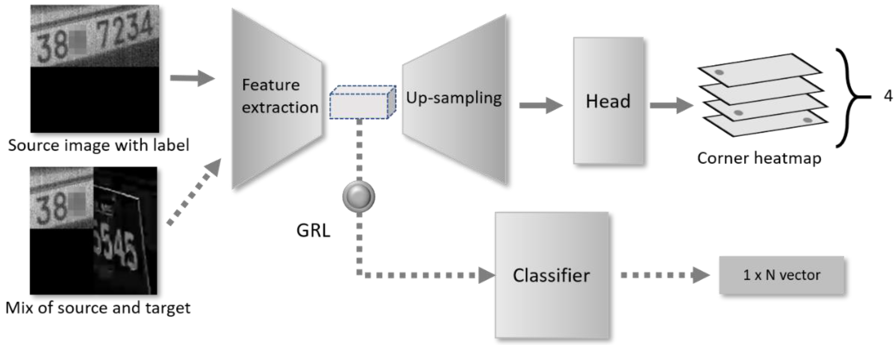Sensors 22 06565 g002
