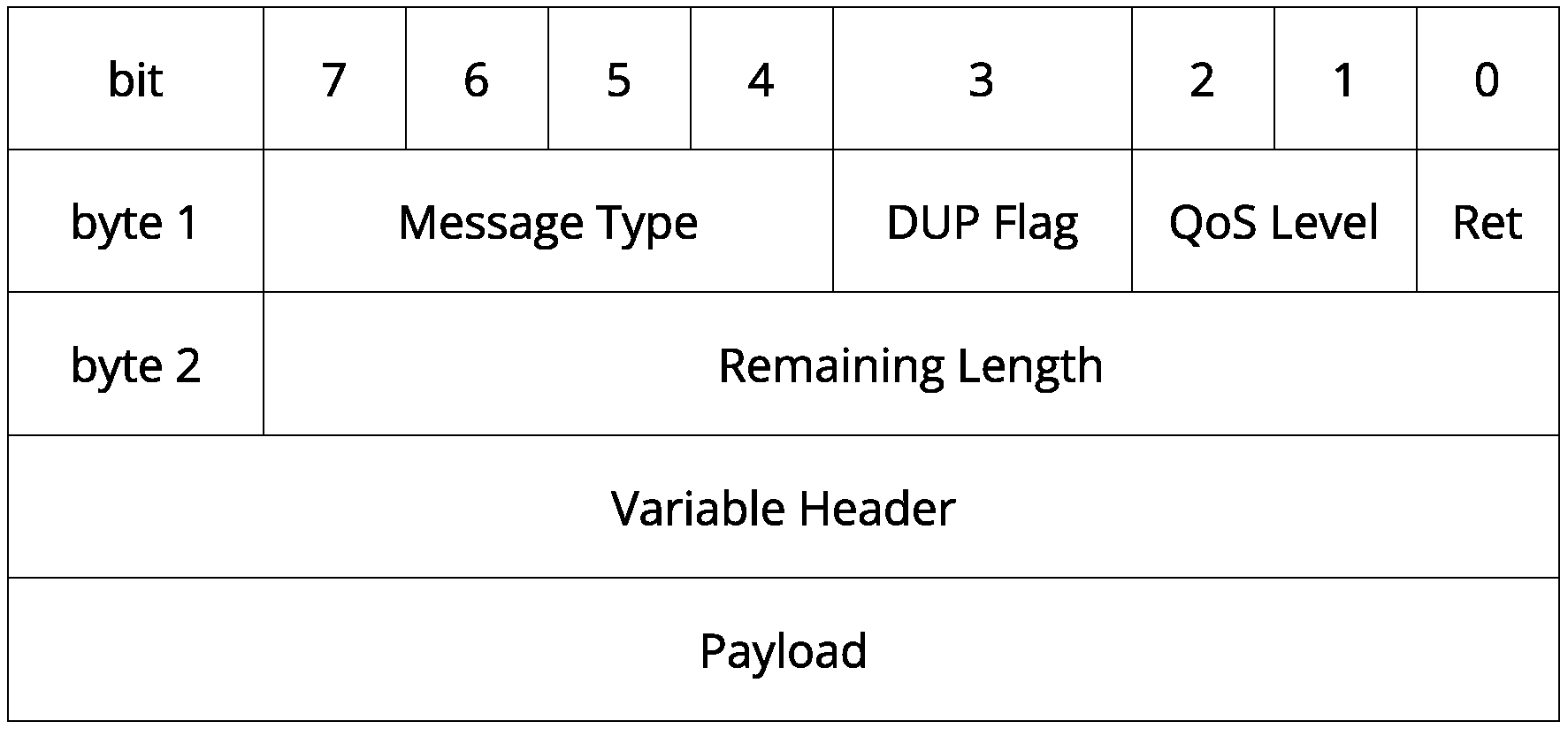 Sensors 22 06567 g002