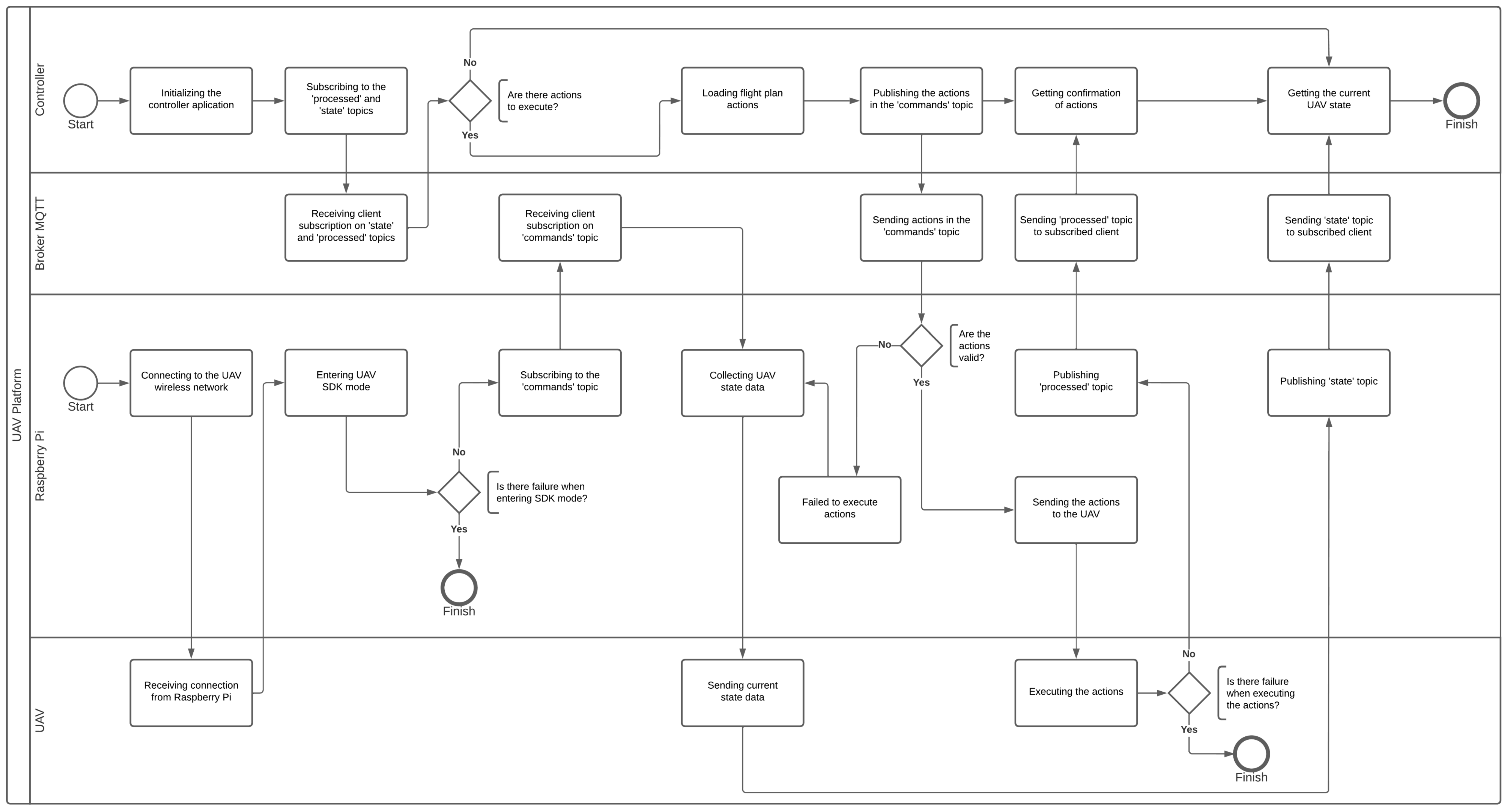 Sensors 22 06567 g005