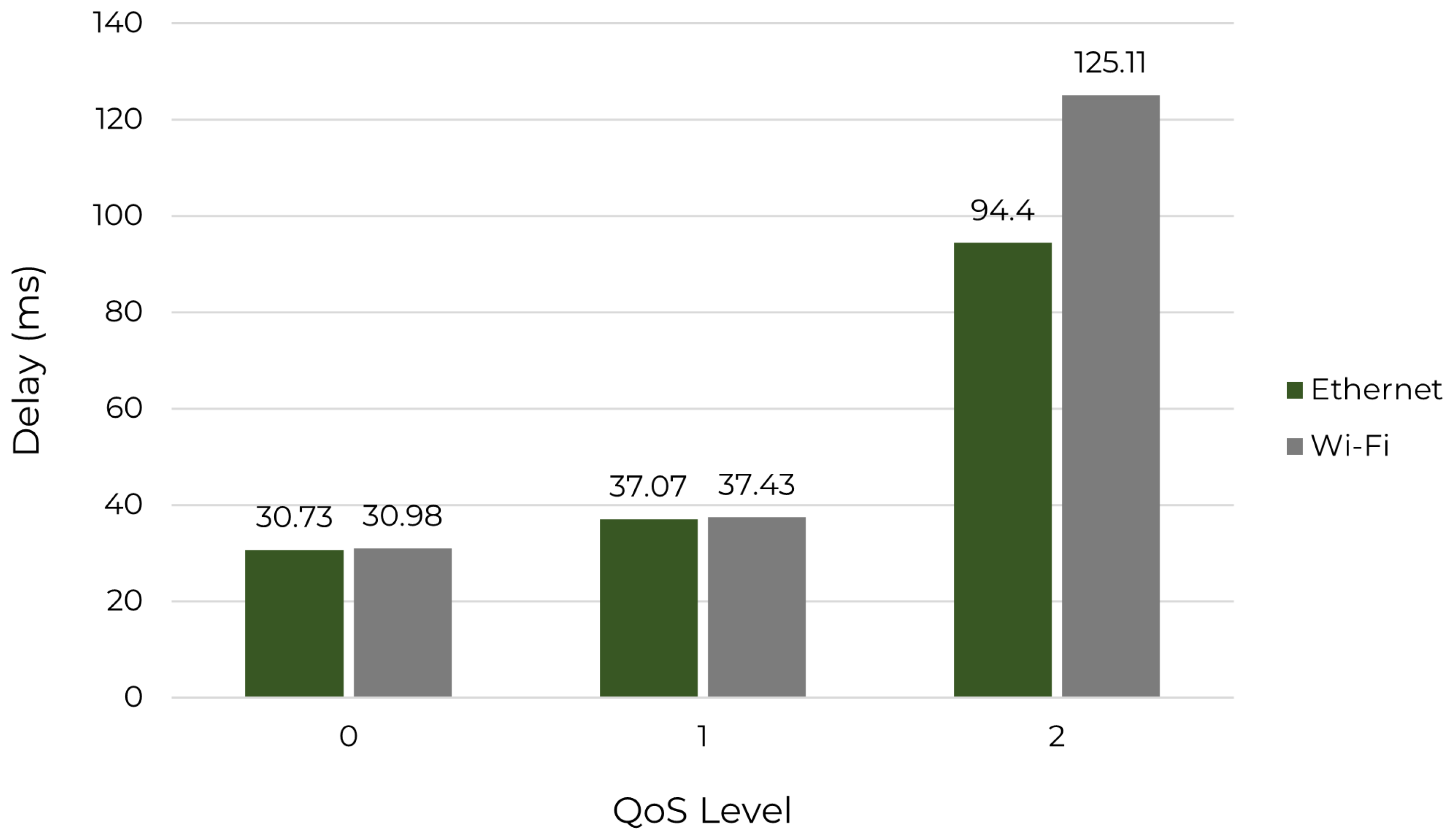 Sensors 22 06567 g007