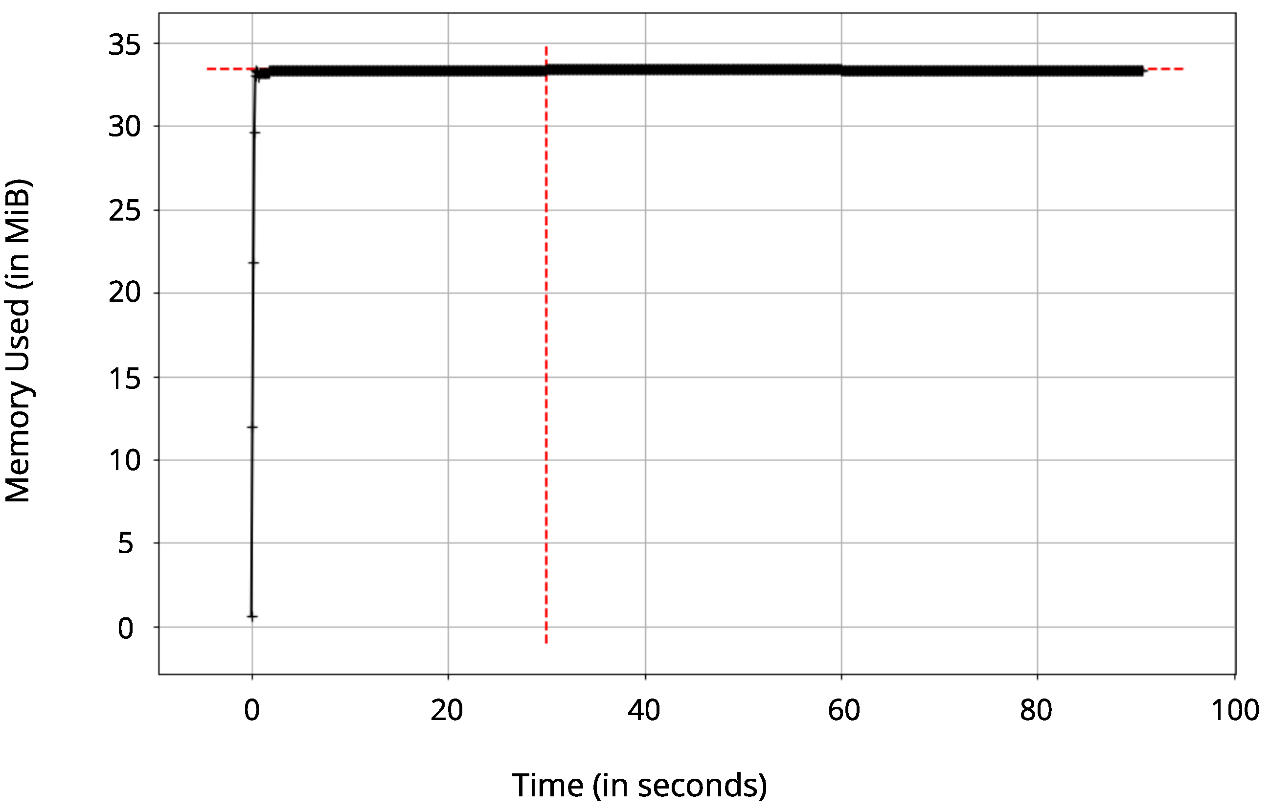 Sensors 22 06567 g008