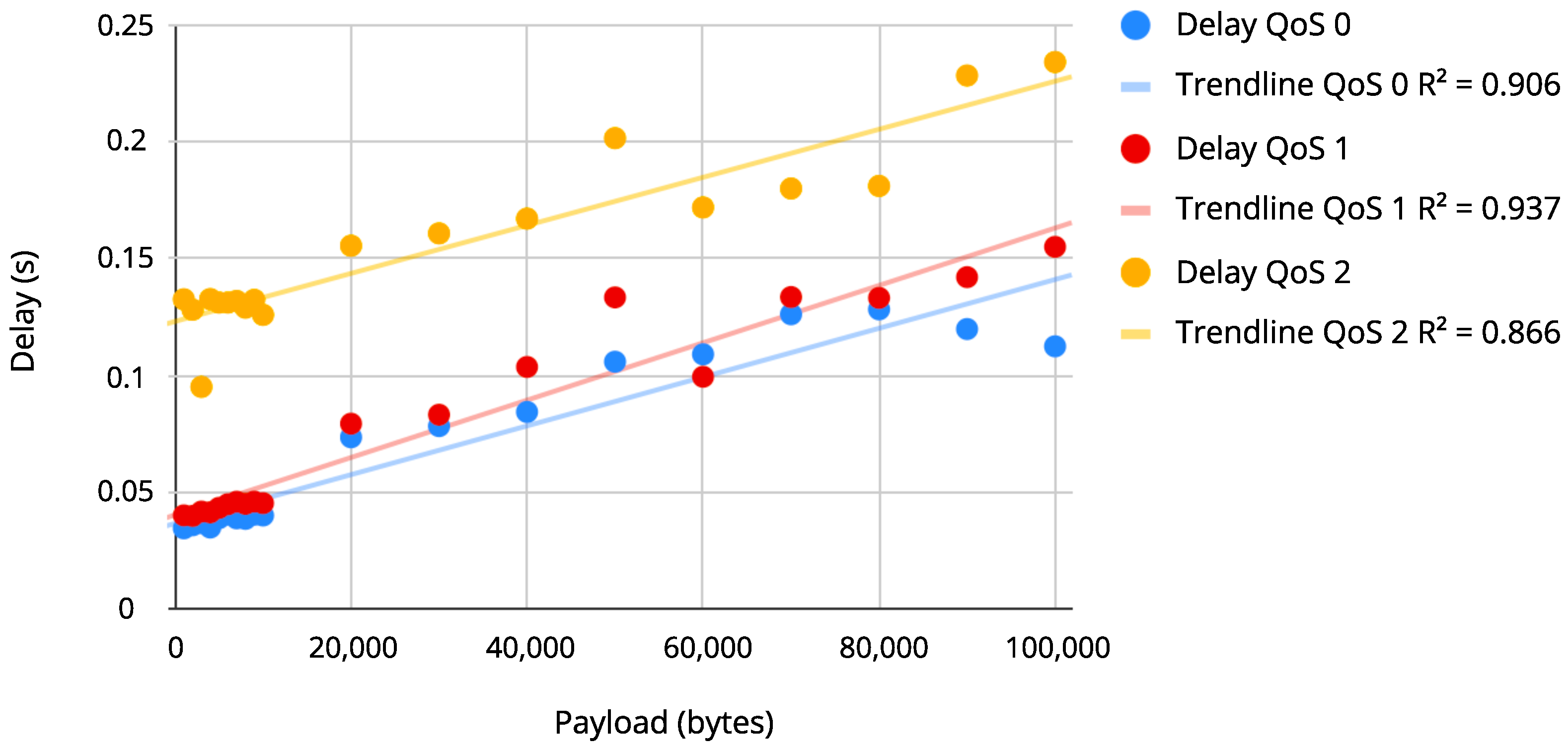 Sensors 22 06567 g009