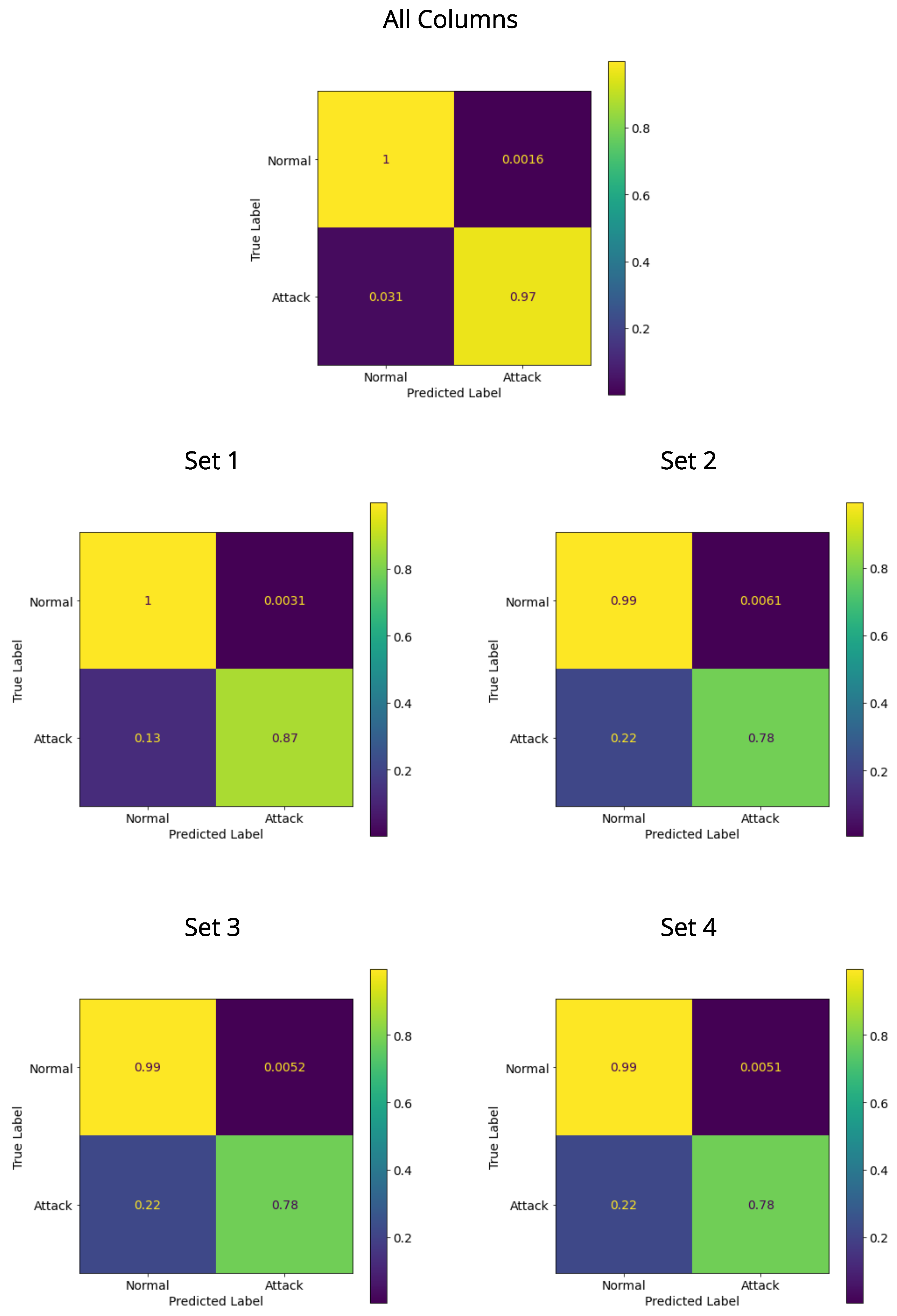 Sensors 22 06567 g012