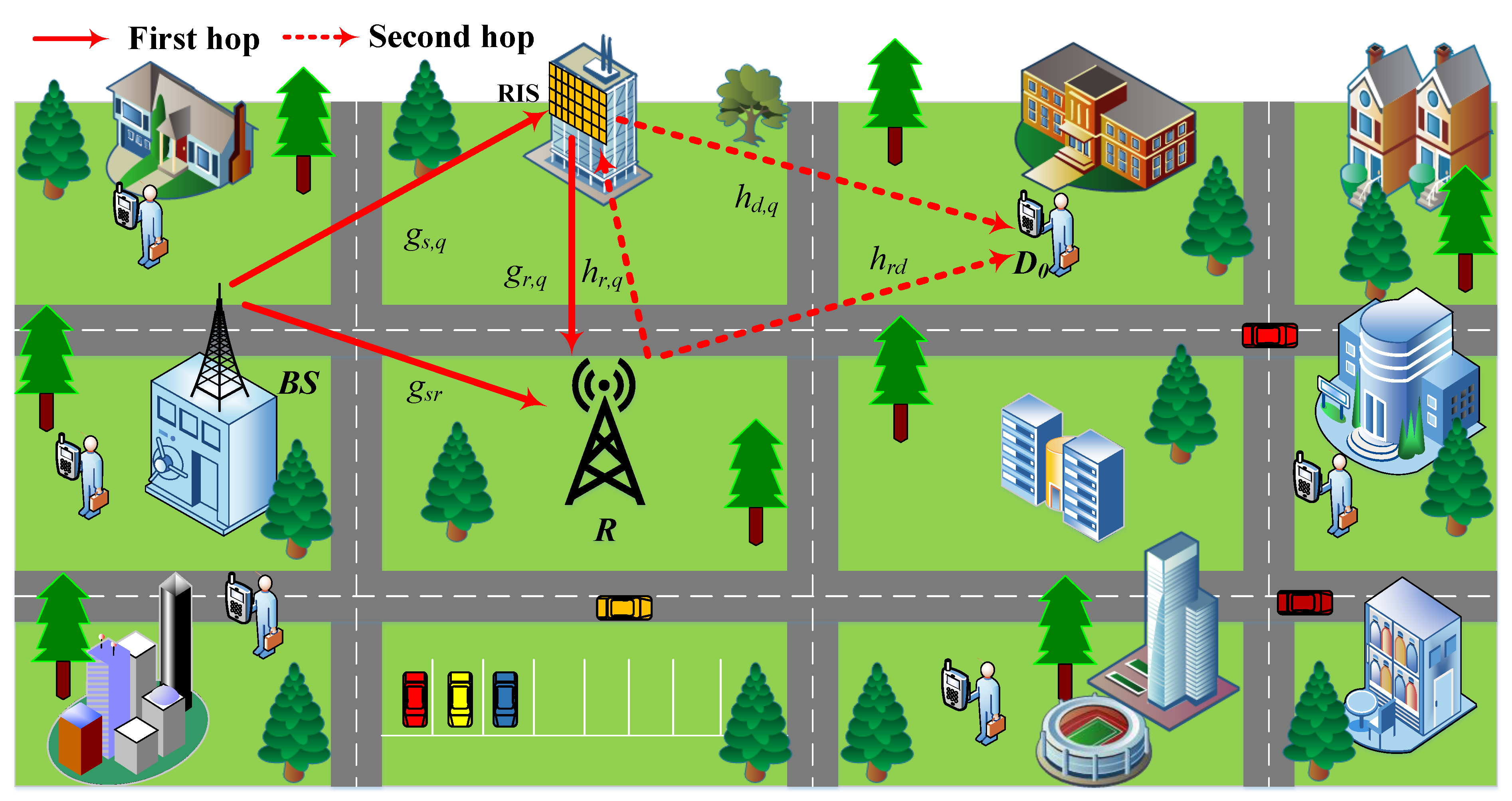 Sensors 22 06576 g002