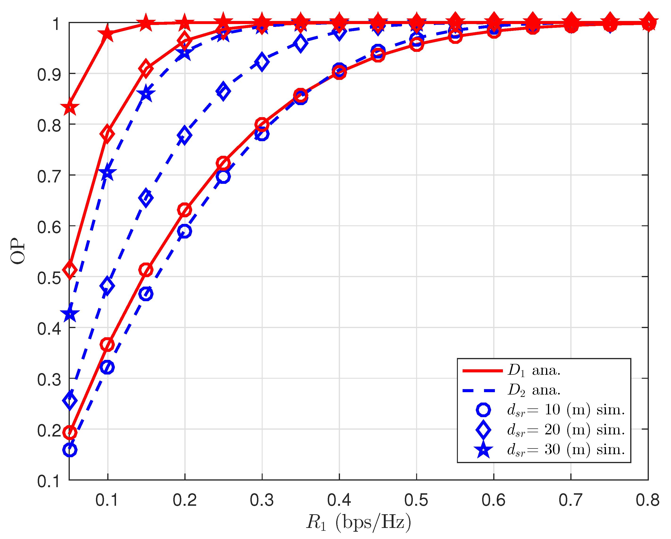 Sensors 22 06576 g005