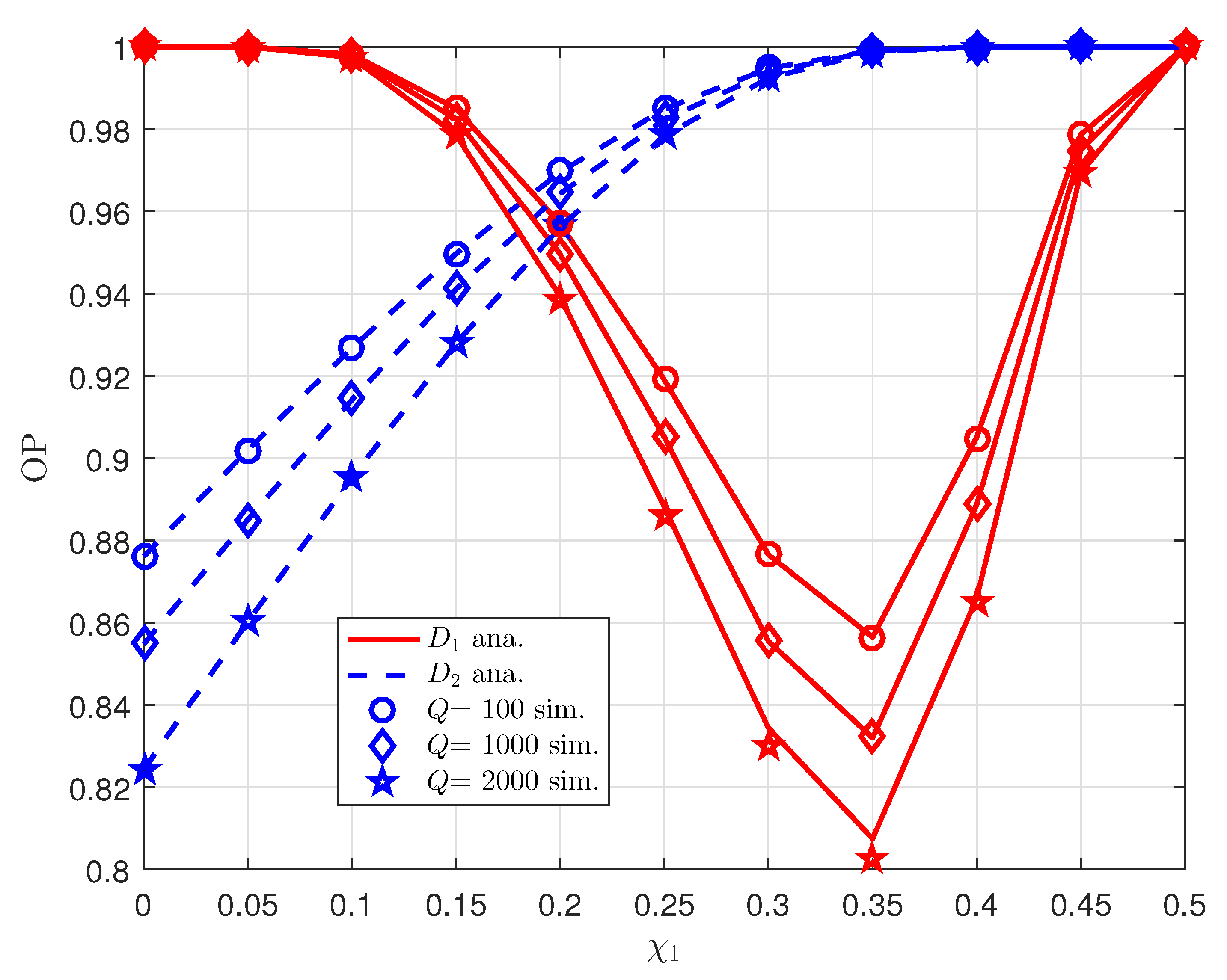 Sensors 22 06576 g006