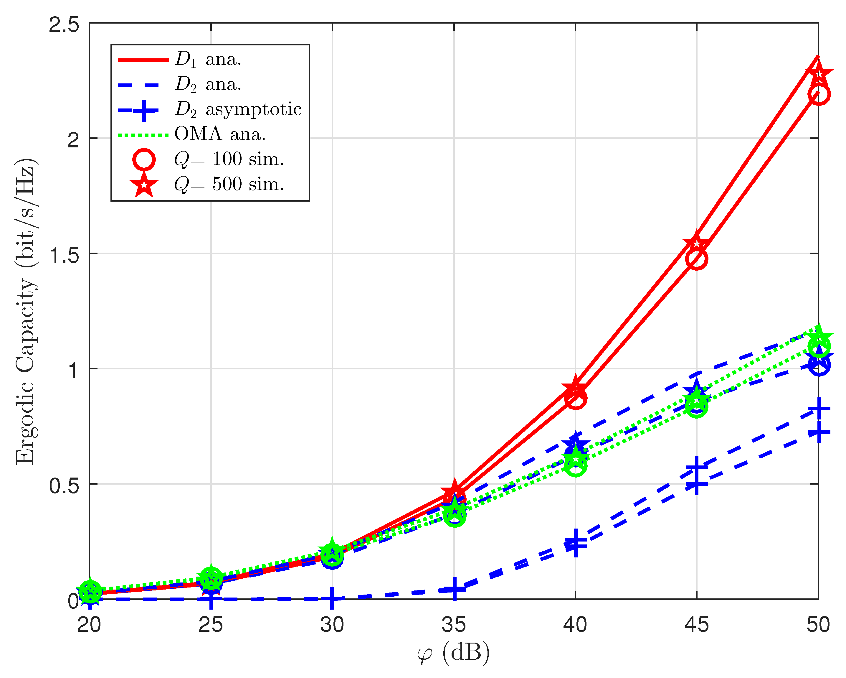 Sensors 22 06576 g007