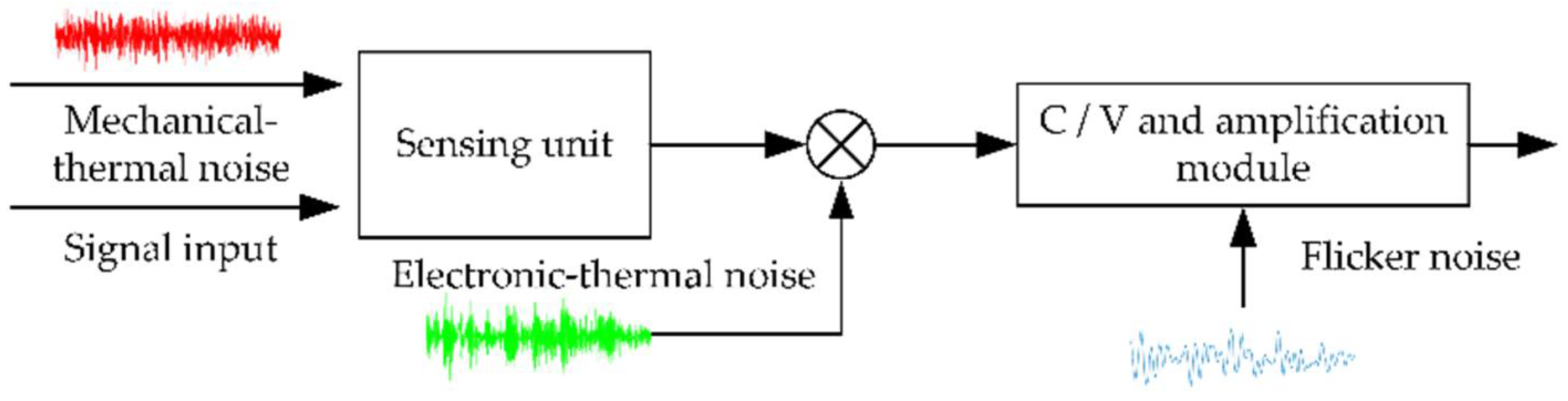 Sensors 22 06577 g001