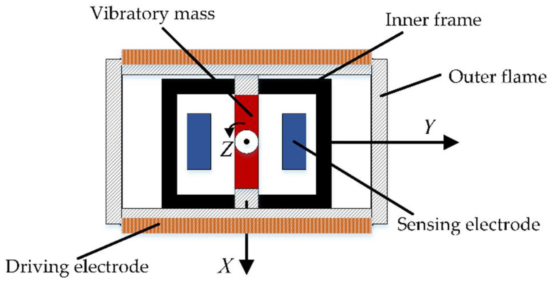 Sensors 22 06577 g002