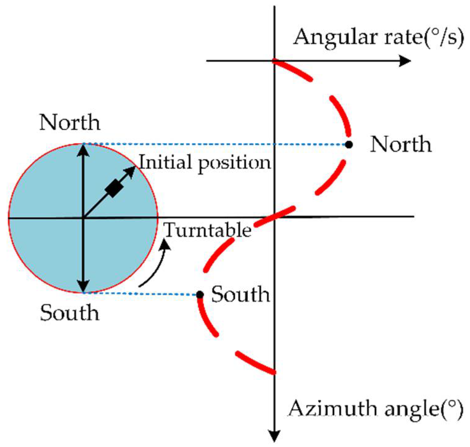 Sensors 22 06577 g003