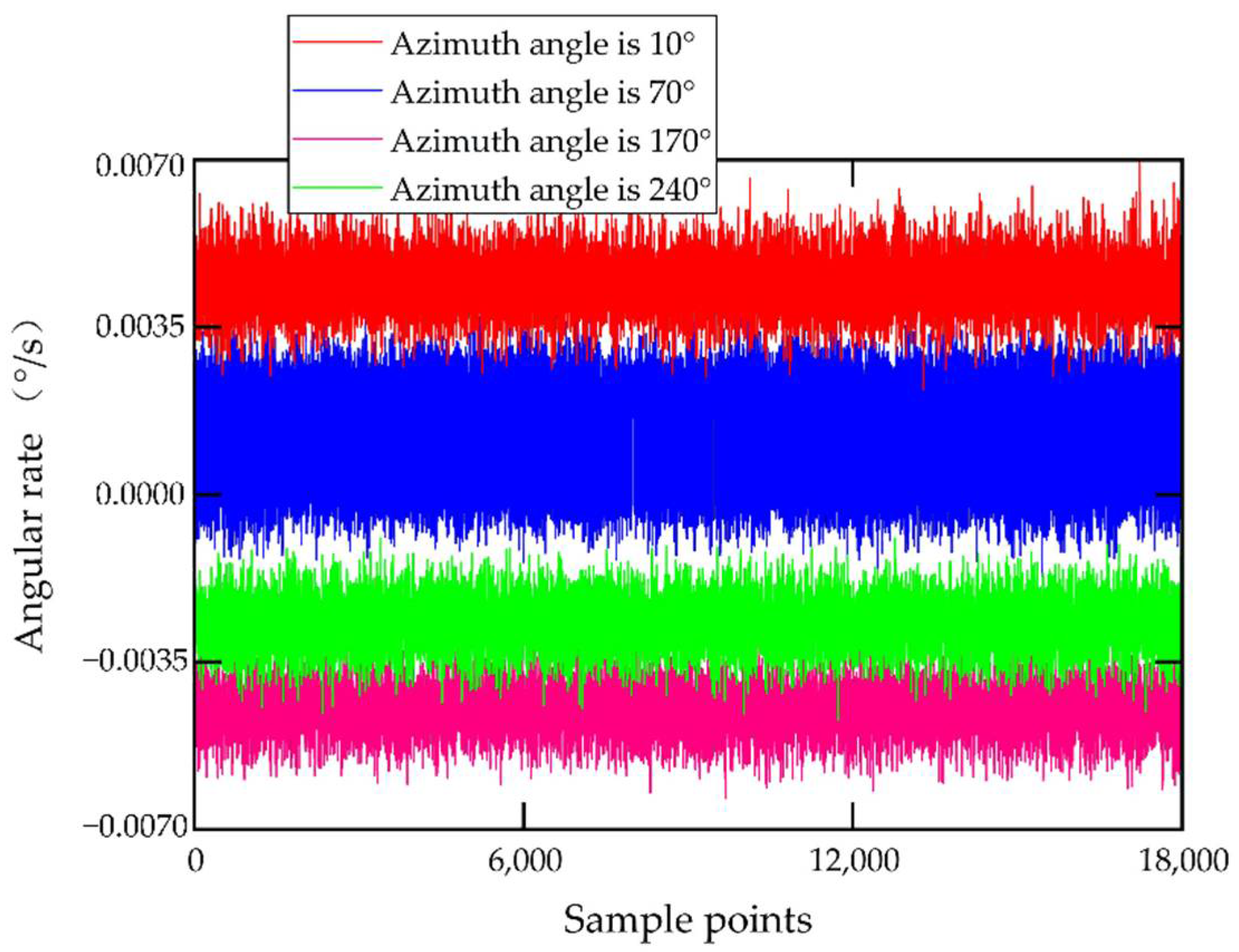 Sensors 22 06577 g005