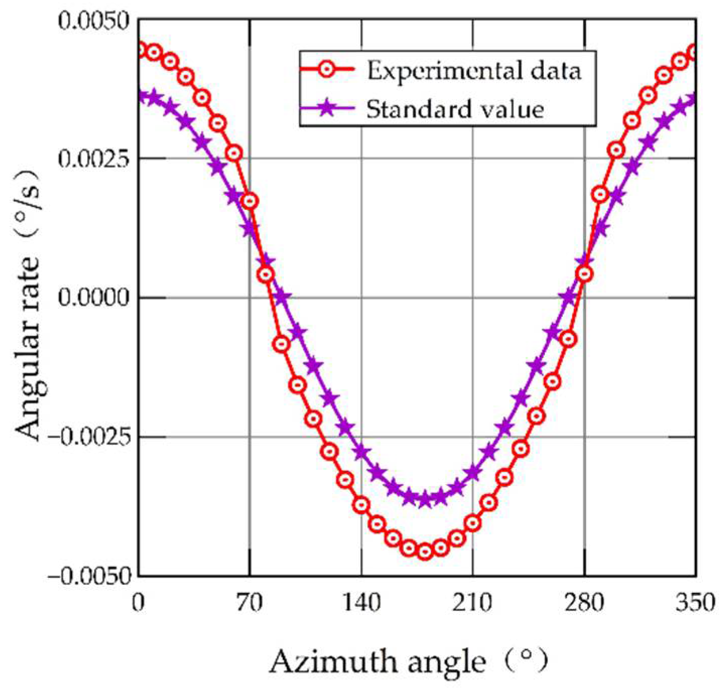 Sensors 22 06577 g006