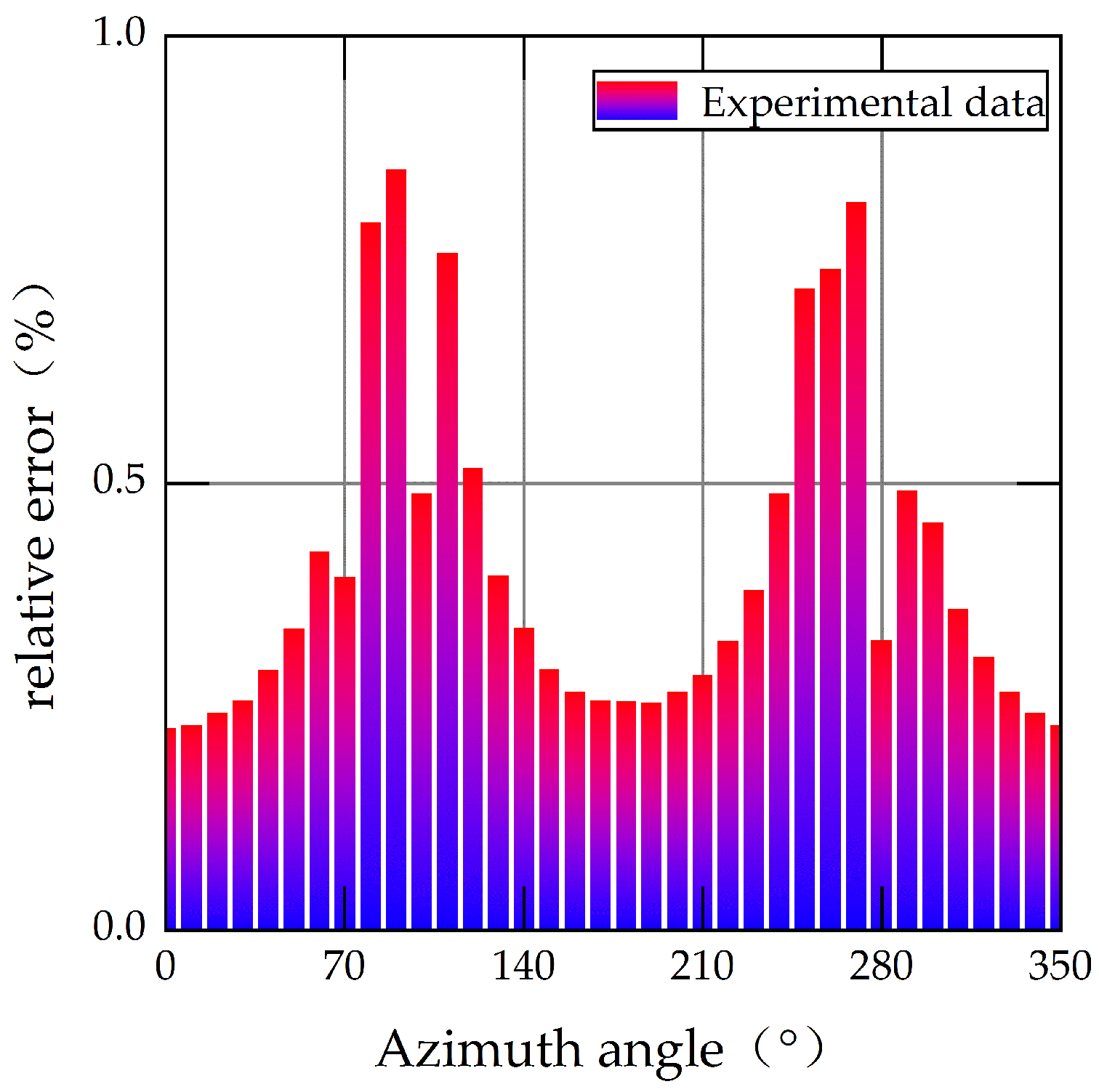Sensors 22 06577 g007