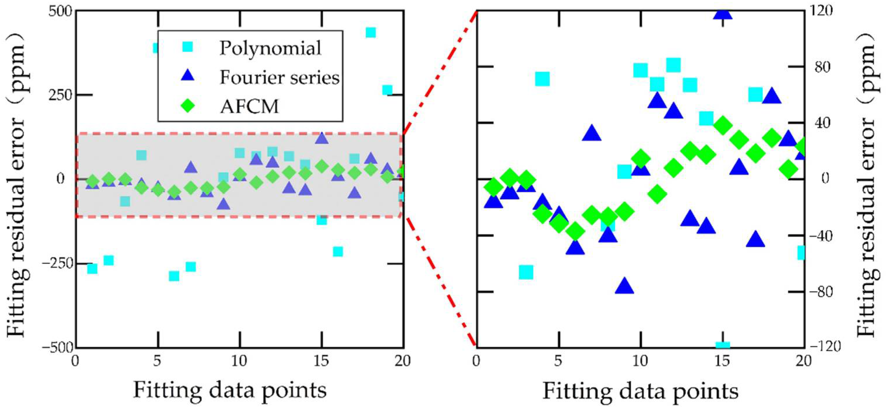 Sensors 22 06577 g009