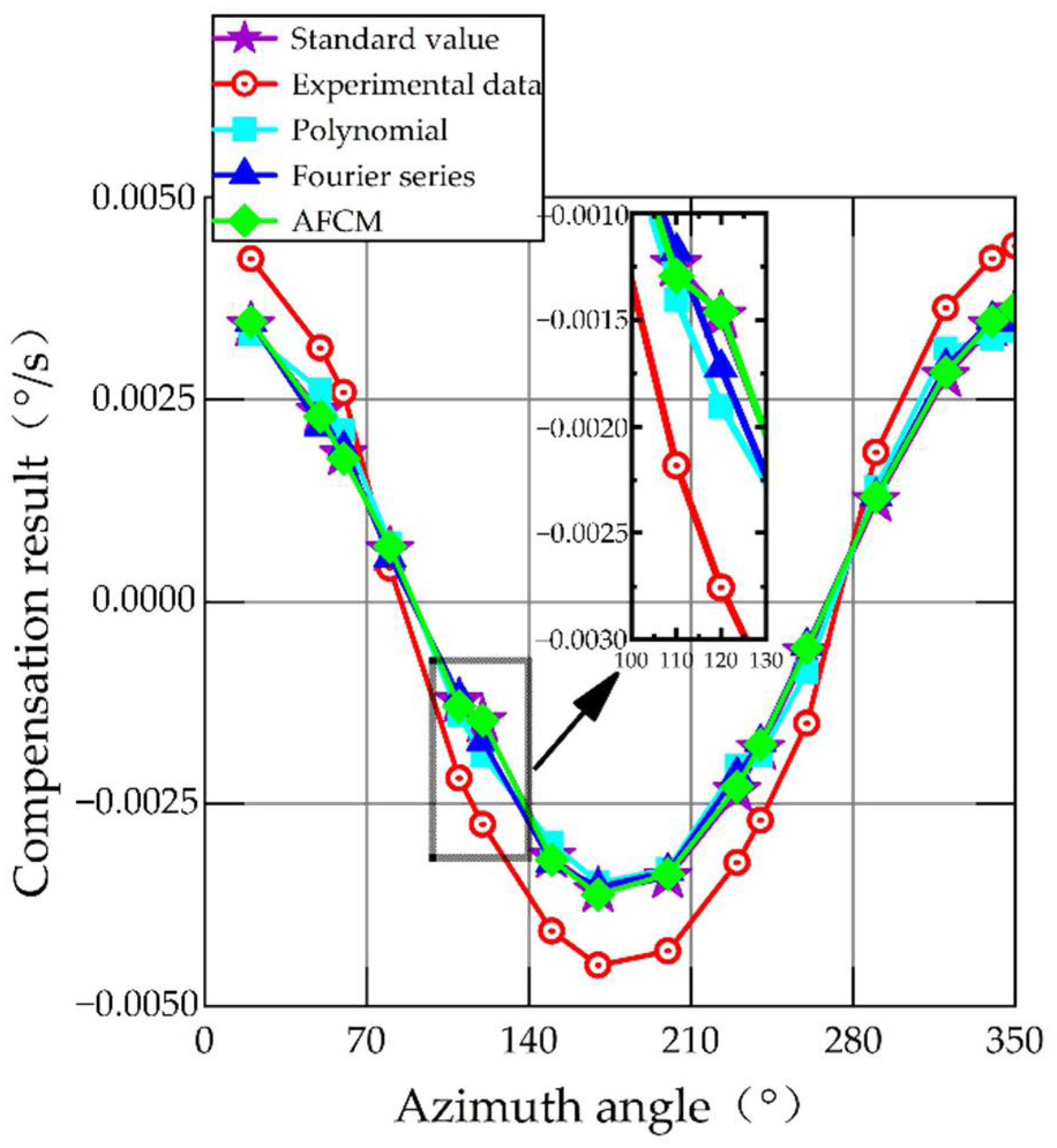 Sensors 22 06577 g010