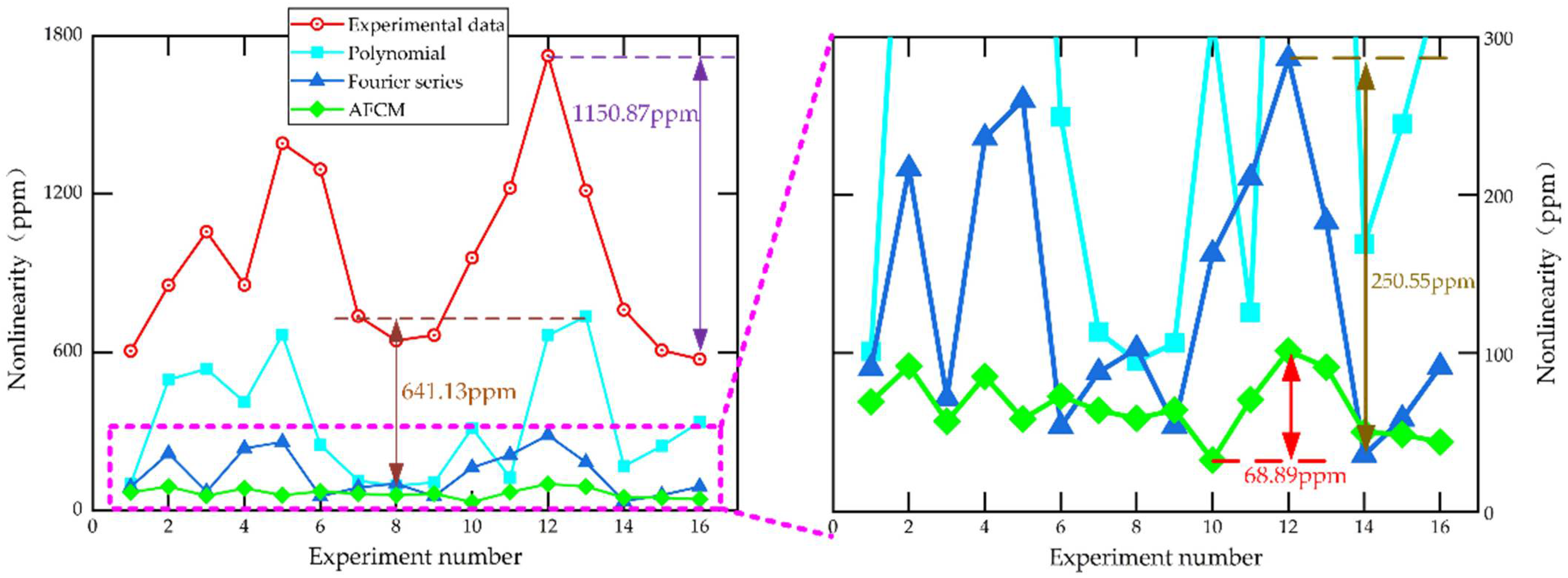 Sensors 22 06577 g011