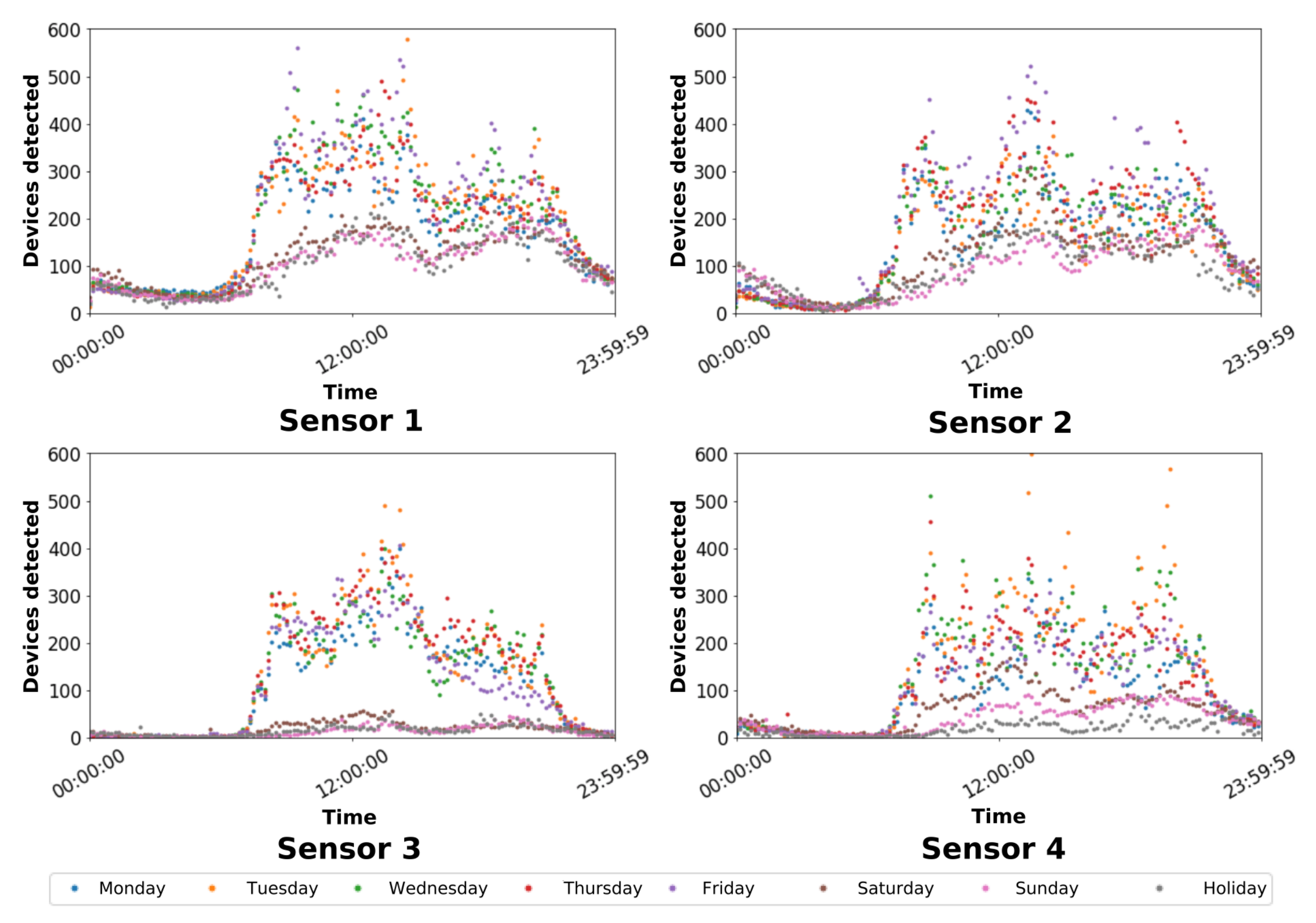 Sensors 22 06585 g006 Sensors 22 06585 g006