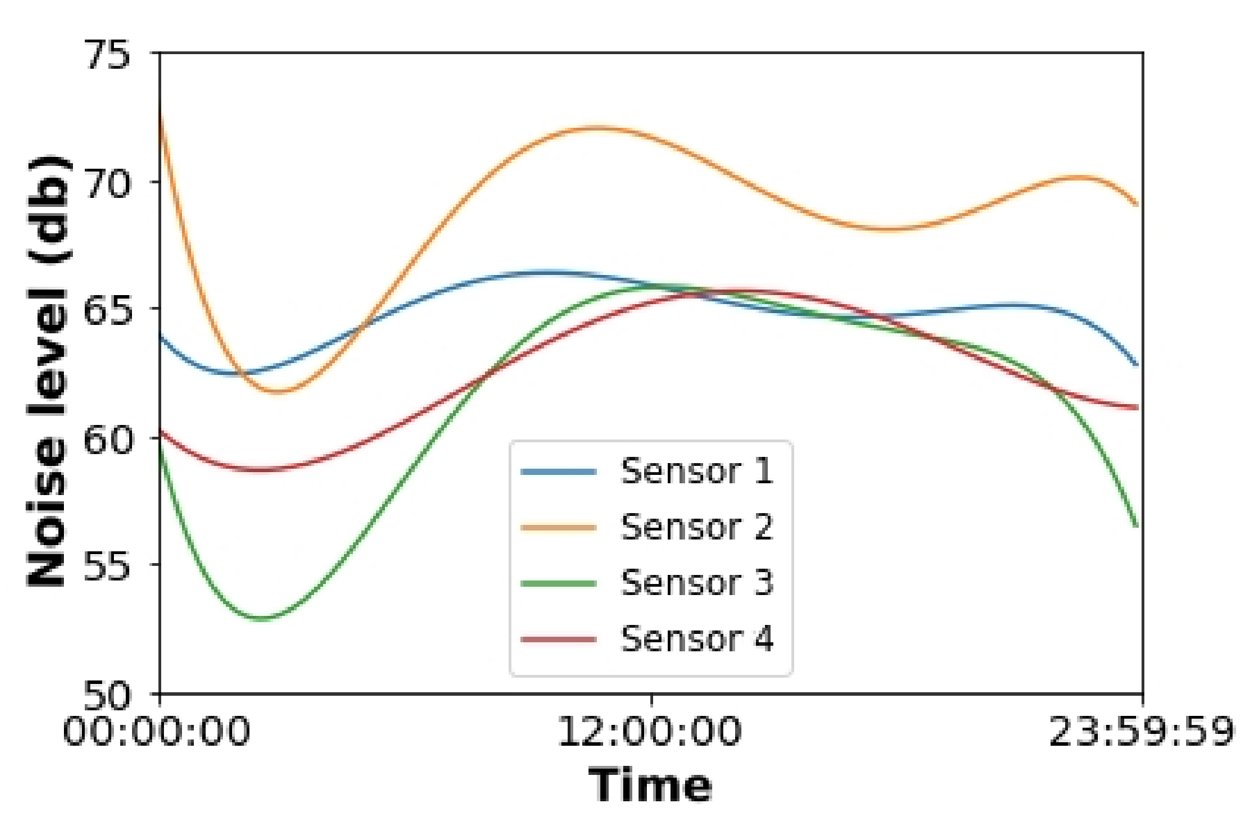 Sensors 22 06585 g009 Sensors 22 06585 g009