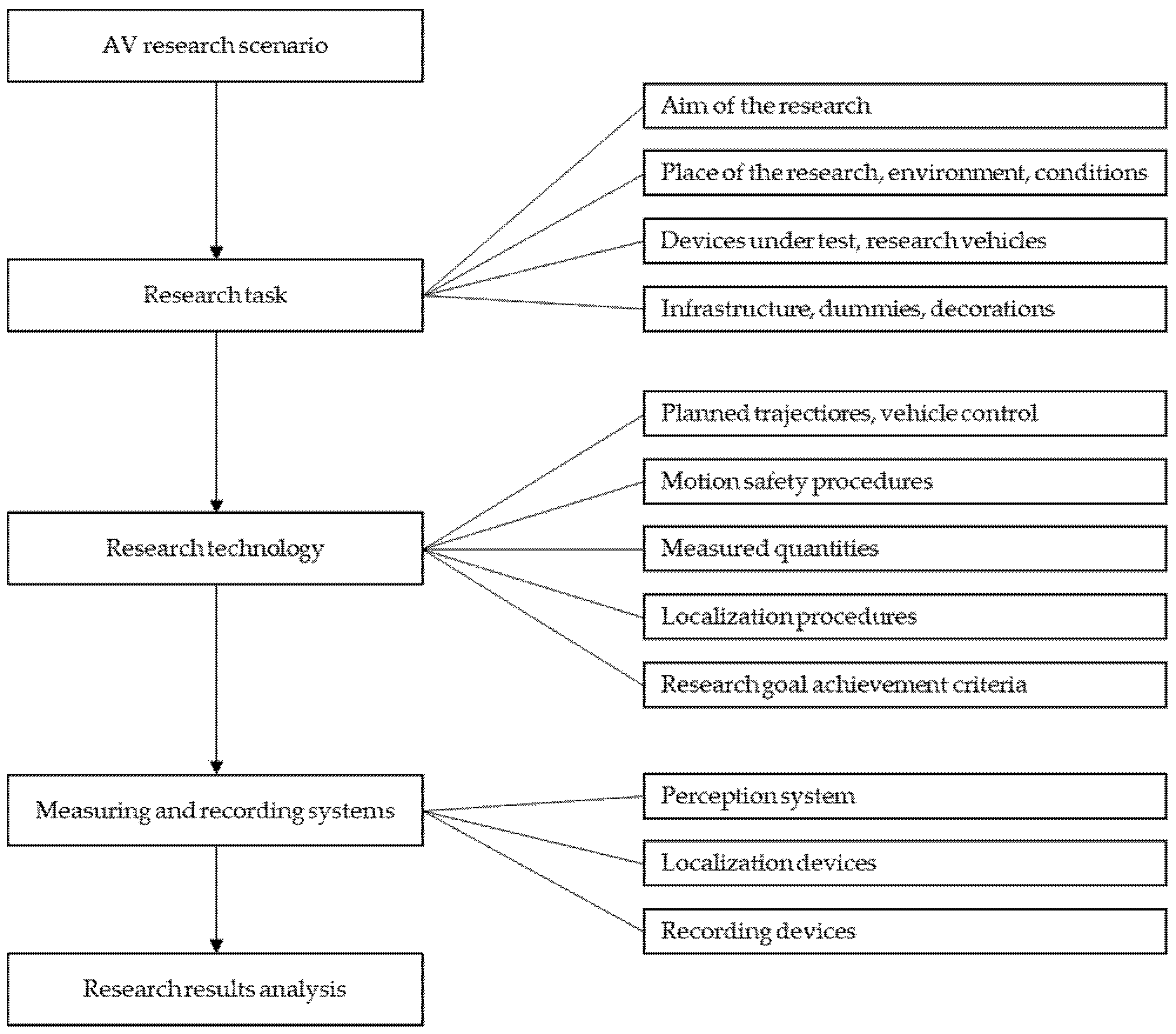 Sensors 22 06586 g001