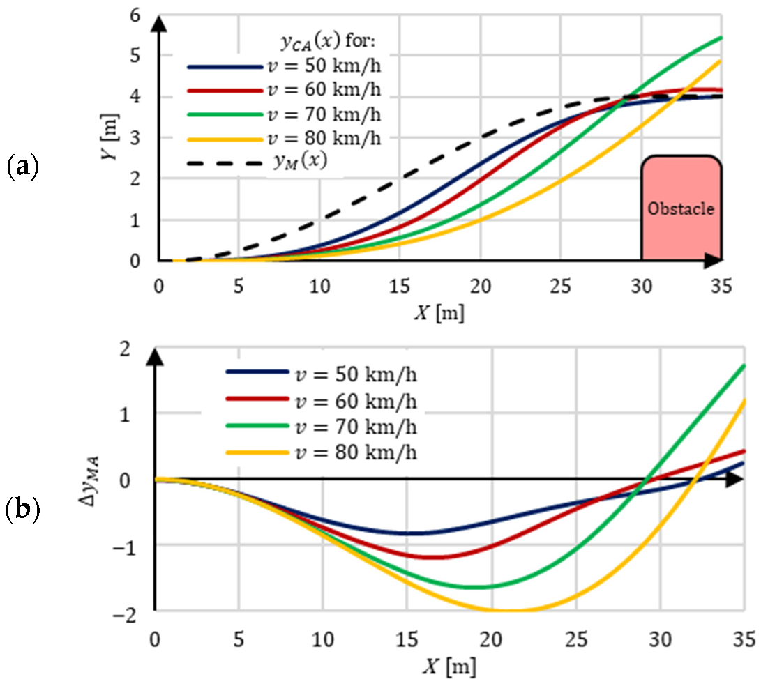 Sensors 22 06586 g005a