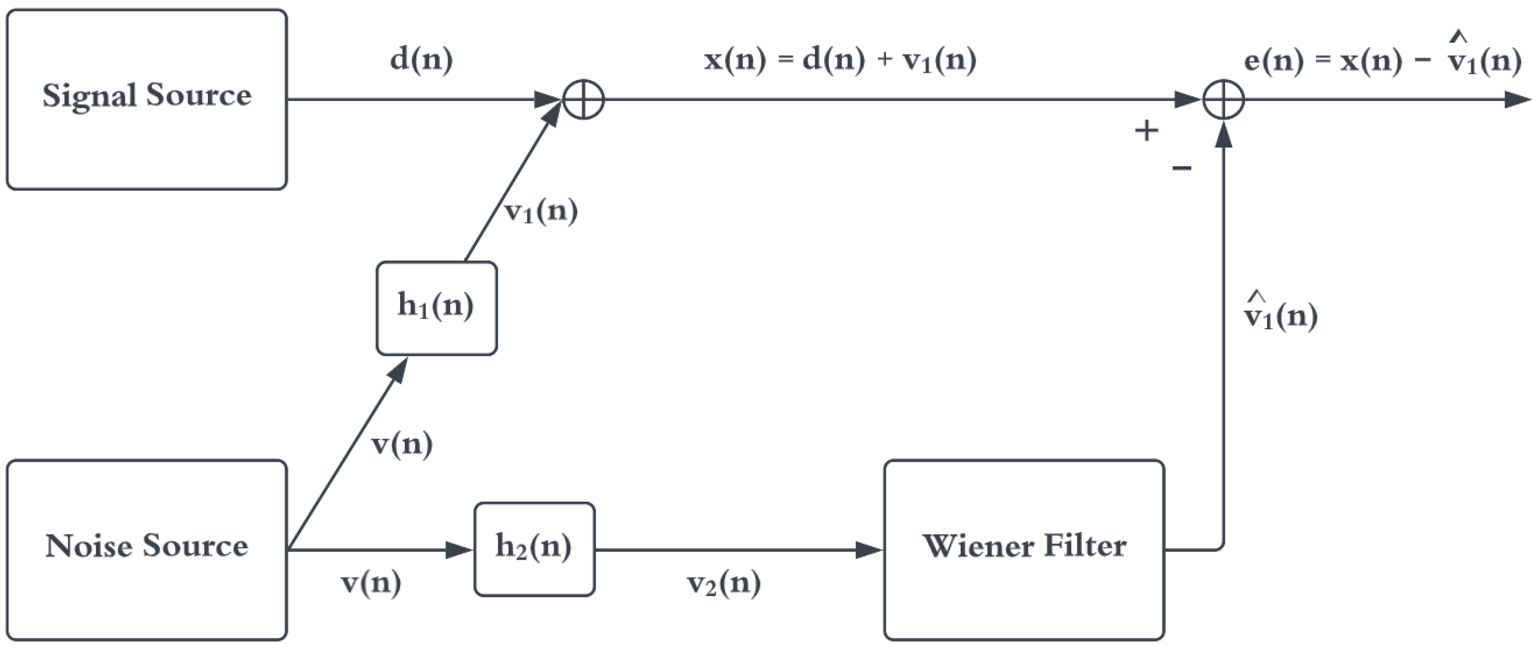 Sensors 22 06591 g002