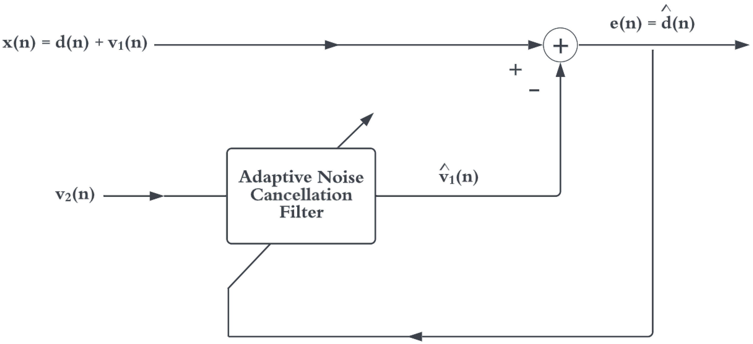 Sensors 22 06591 g003