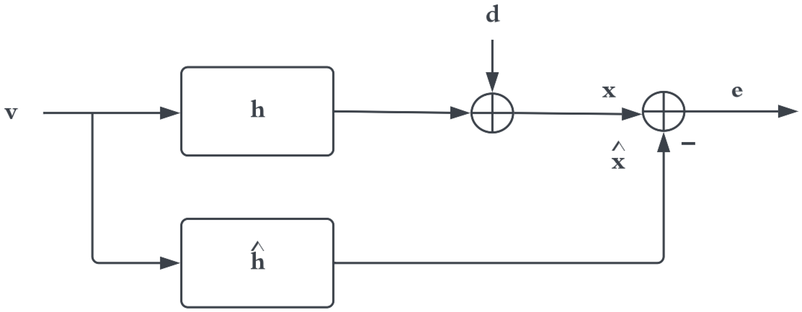 Sensors 22 06591 g004