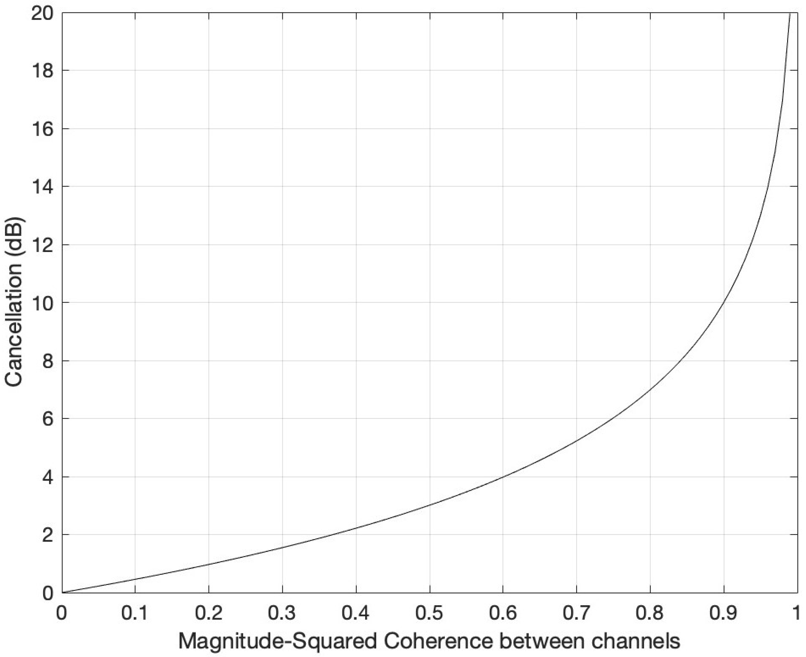 Sensors 22 06591 g005