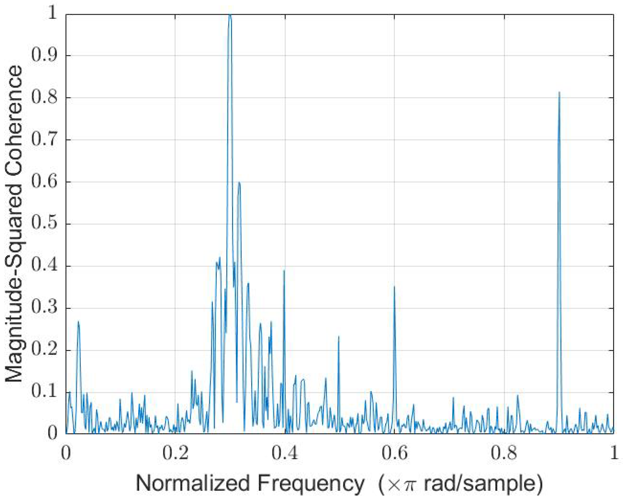 Sensors 22 06591 g007