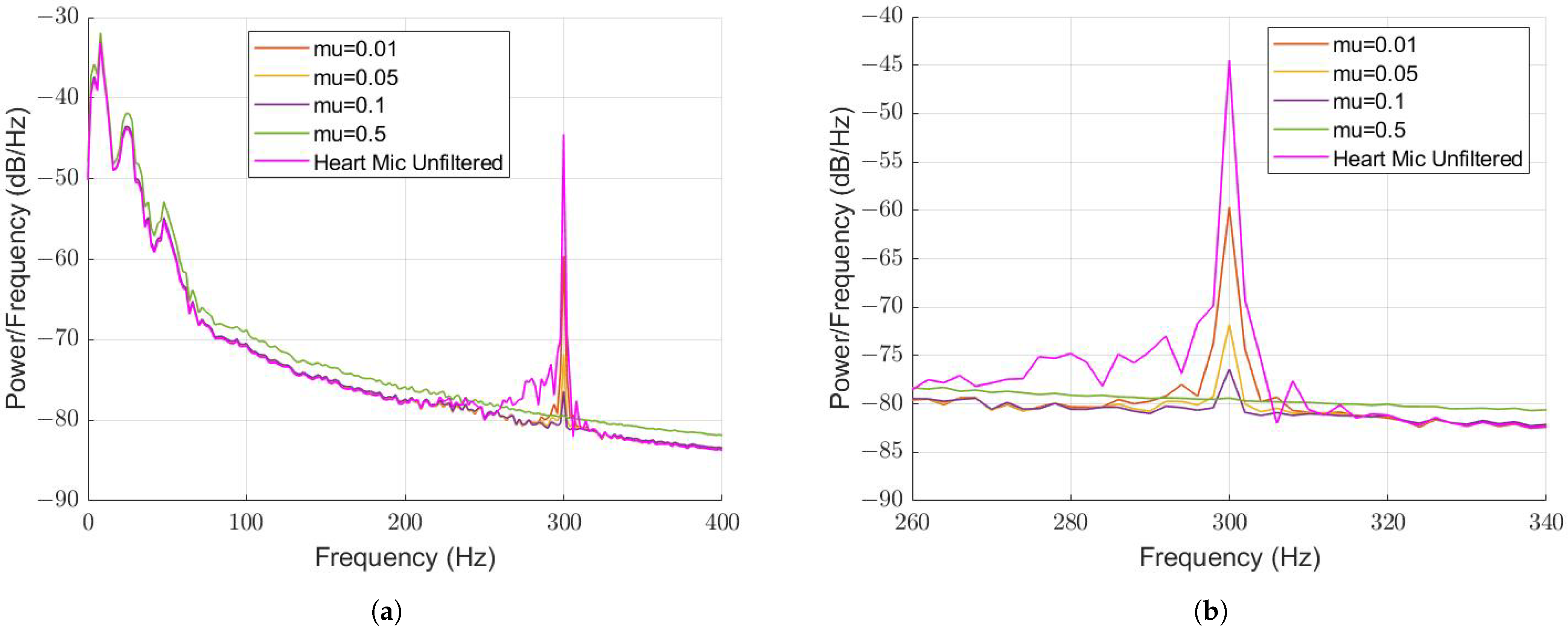 Sensors 22 06591 g009