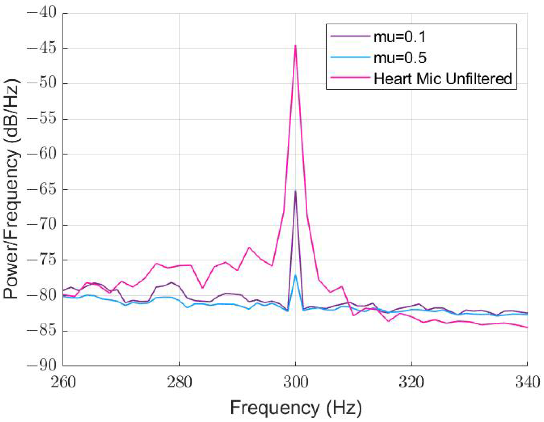 Sensors 22 06591 g010