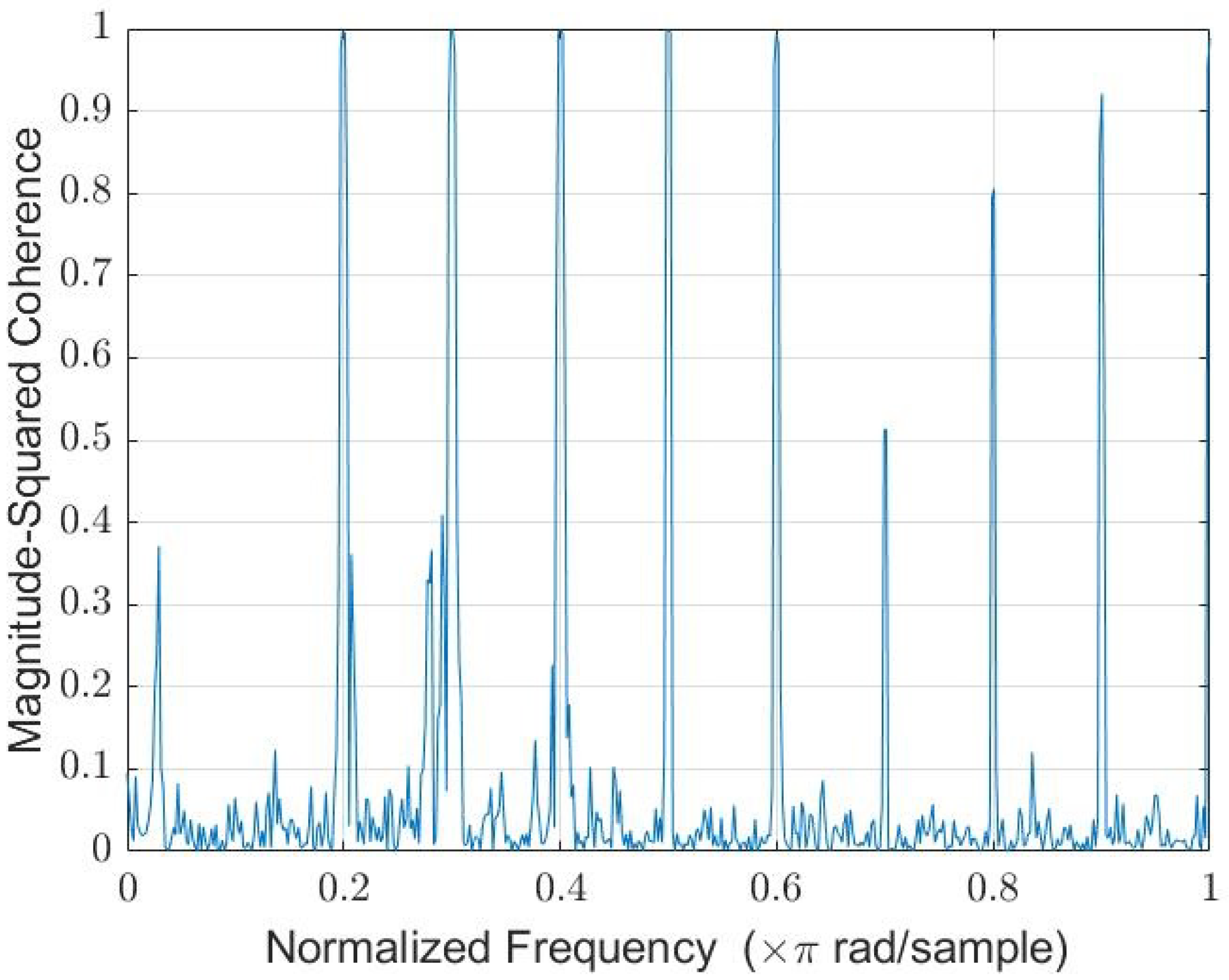 Sensors 22 06591 g011