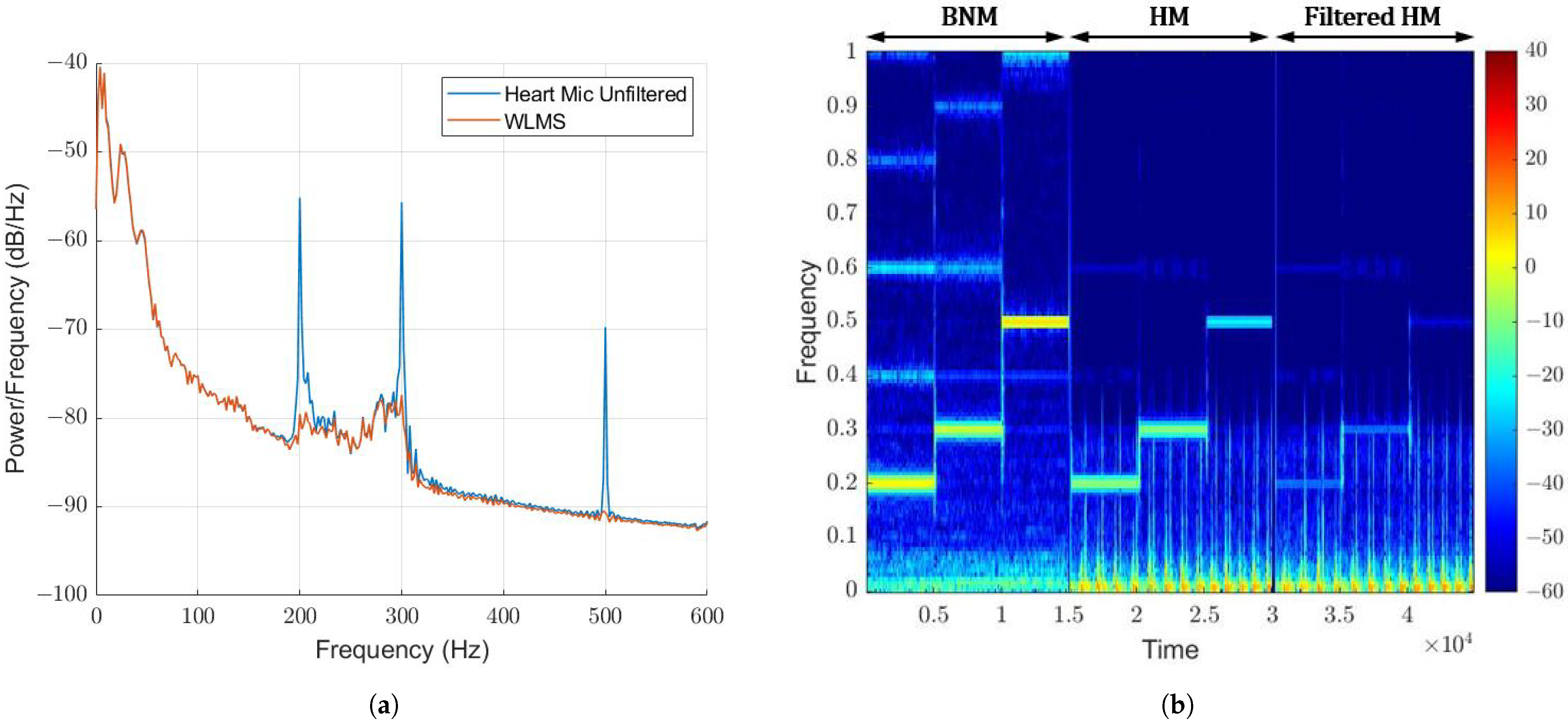 Sensors 22 06591 g012