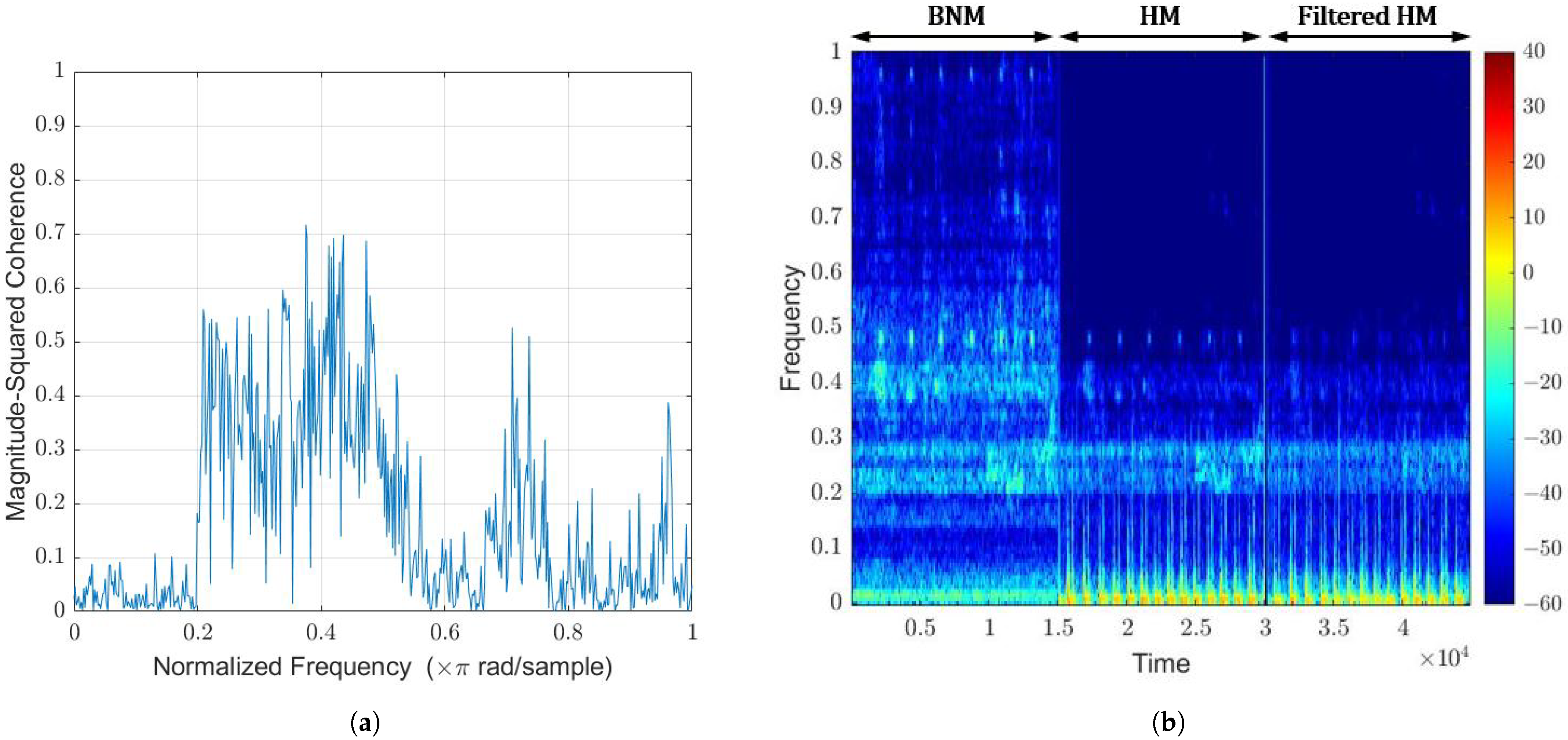 Sensors 22 06591 g013