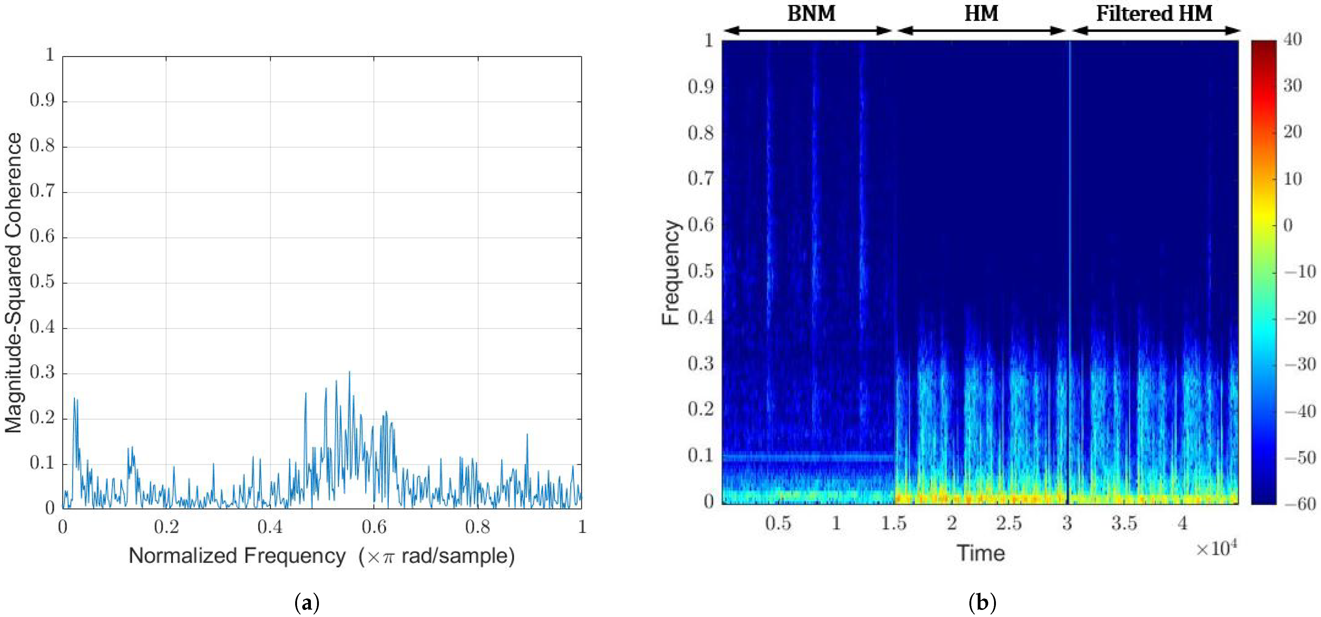 Sensors 22 06591 g014