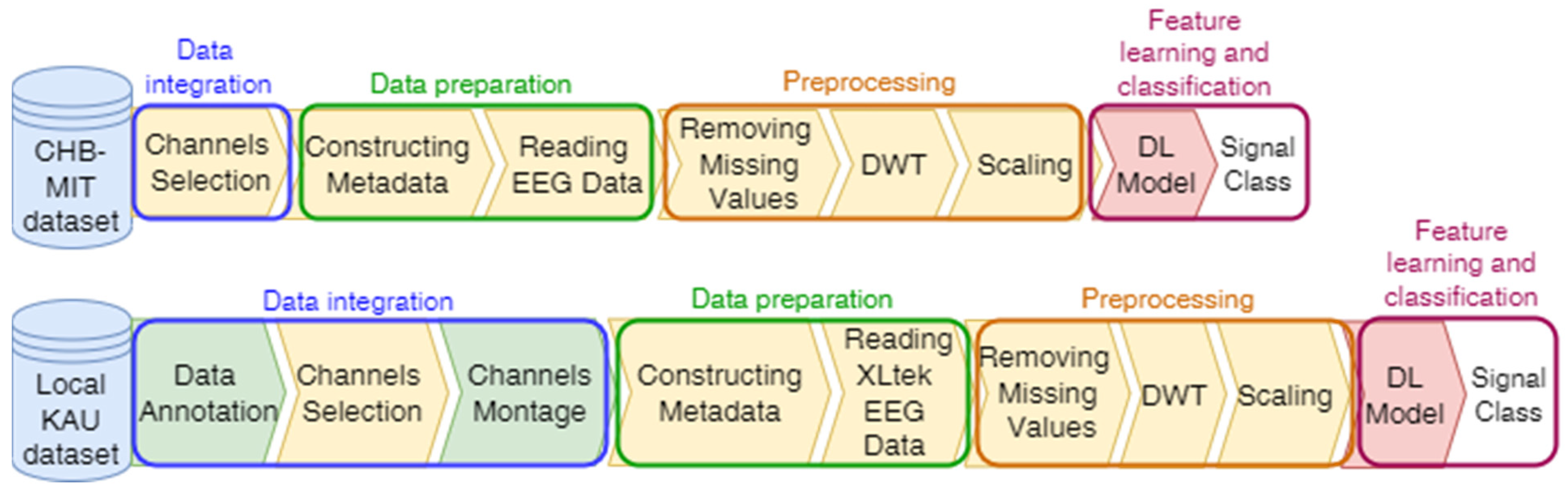 Sensors 22 06592 g001