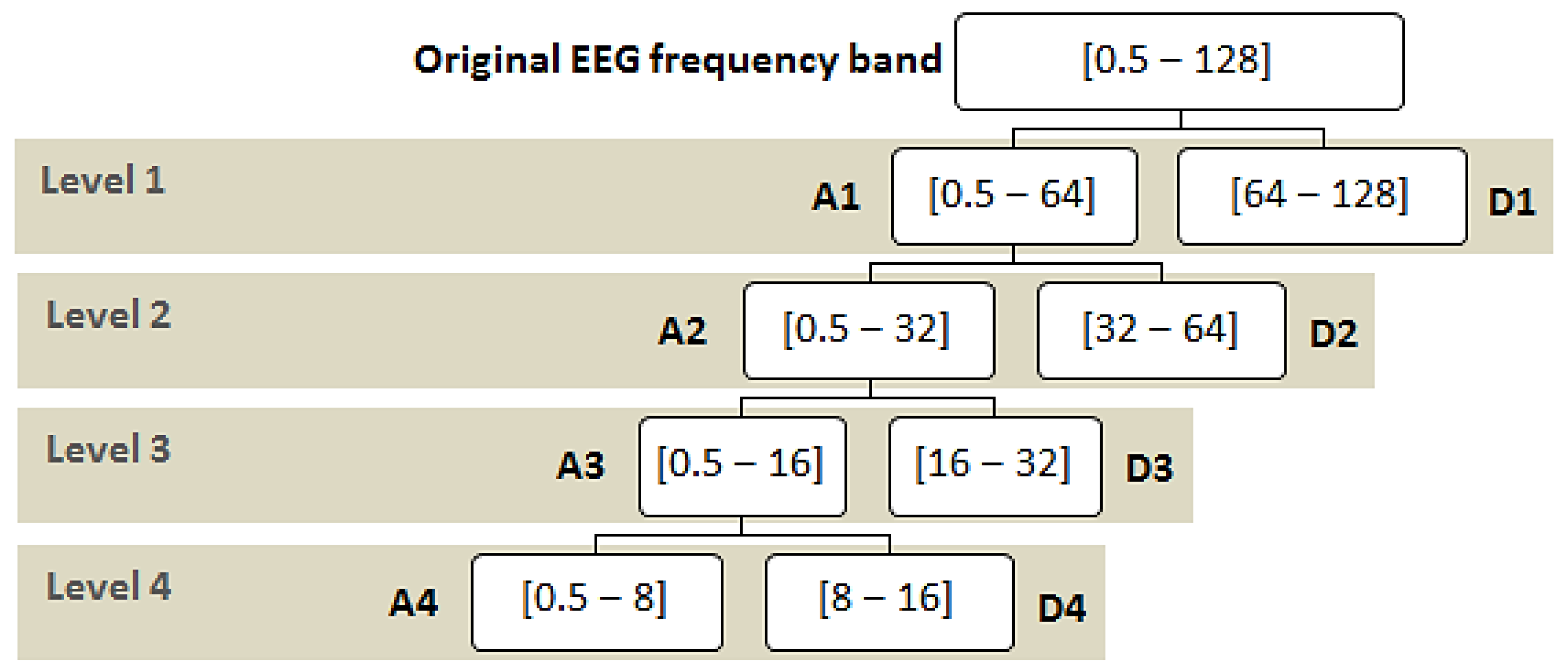 Sensors 22 06592 g003